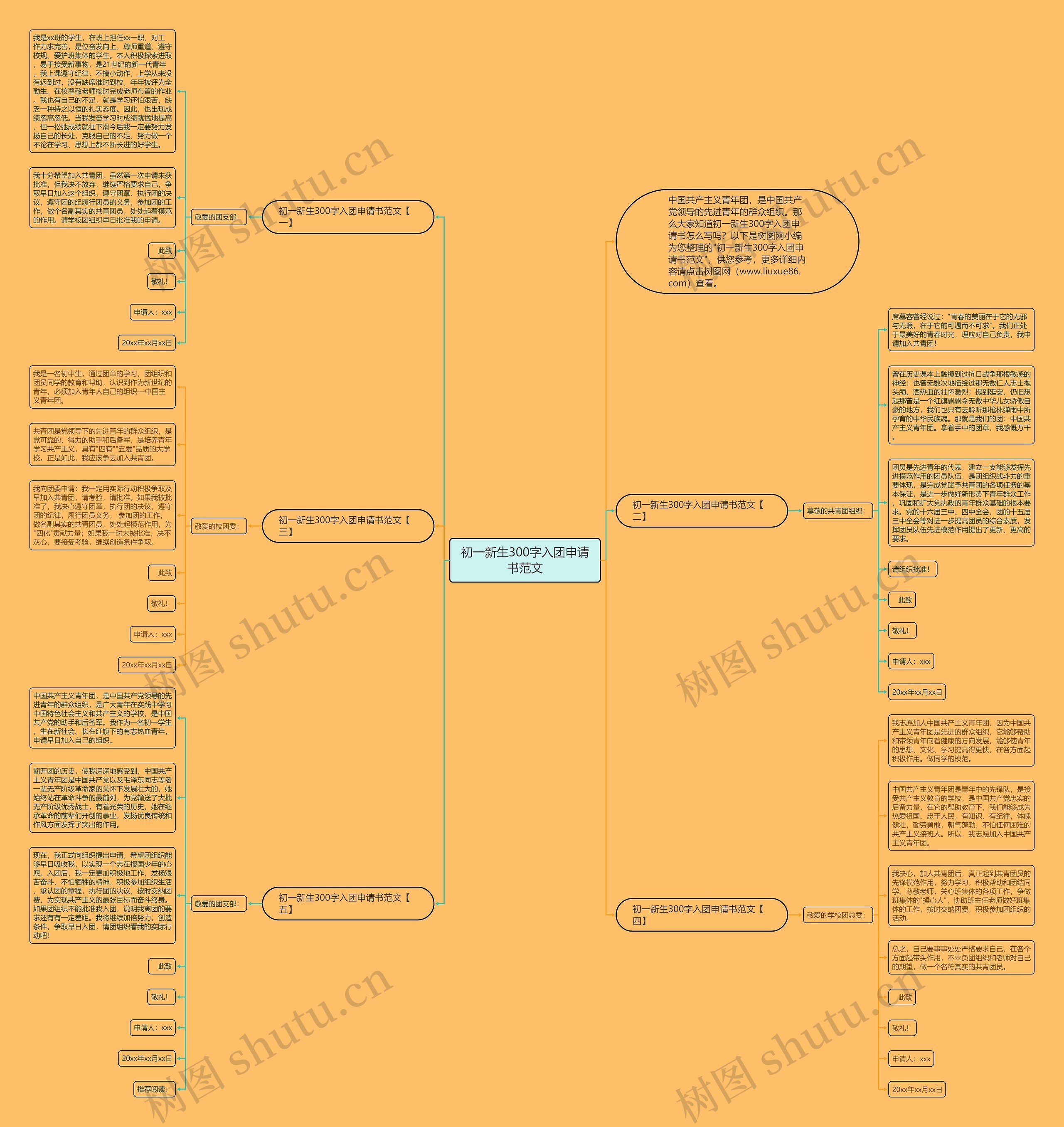 初一新生300字入团申请书范文思维导图