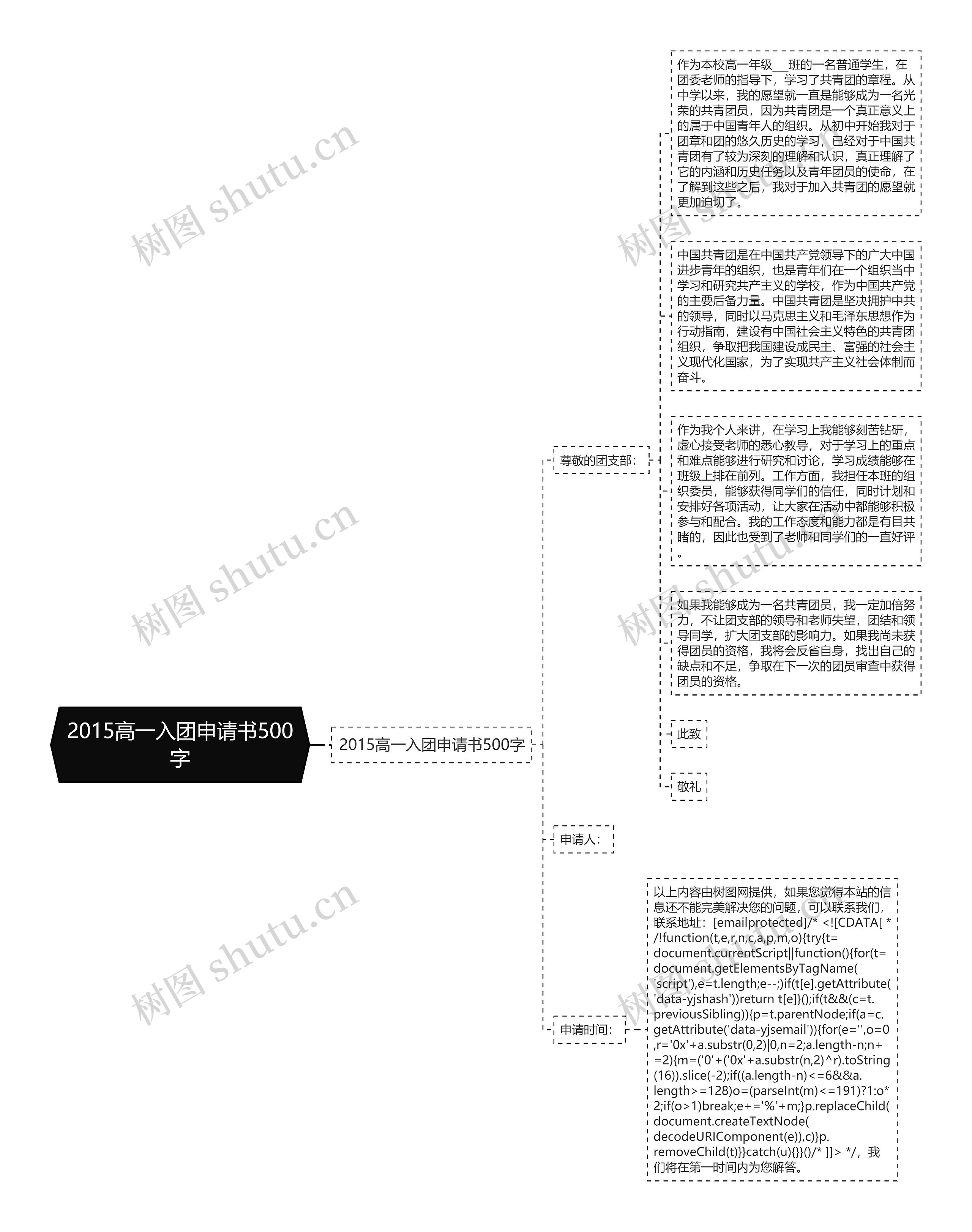 2015高一入团申请书500字思维导图