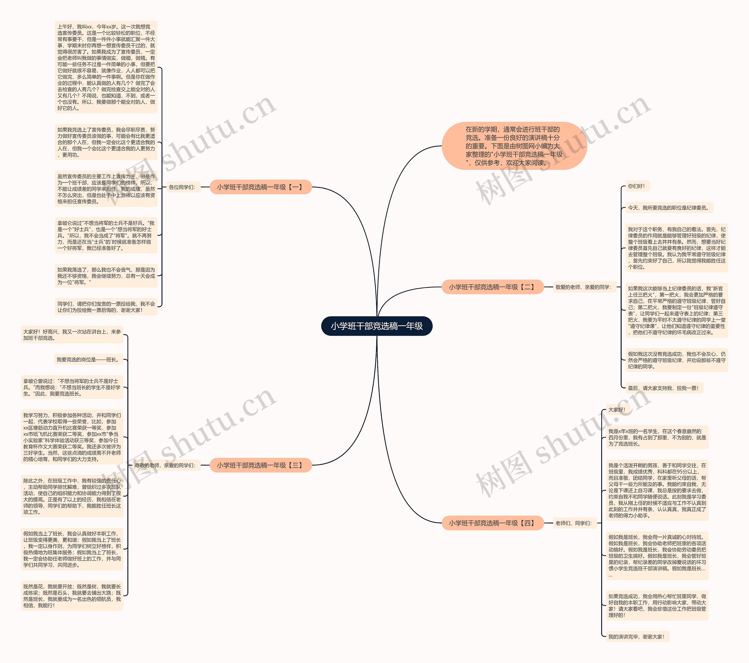 小学班干部竞选稿一年级思维导图