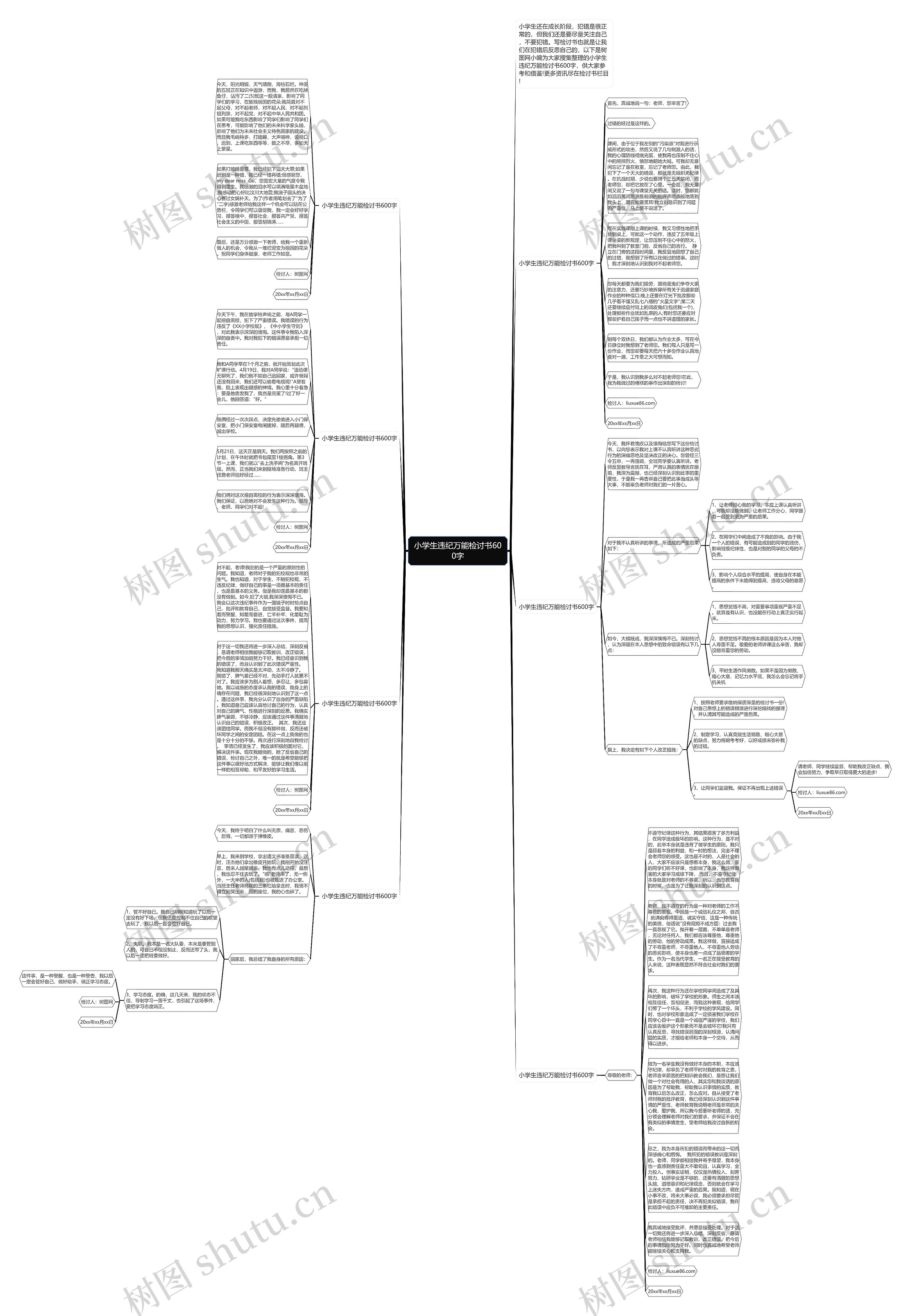 小学生违纪万能检讨书600字思维导图
