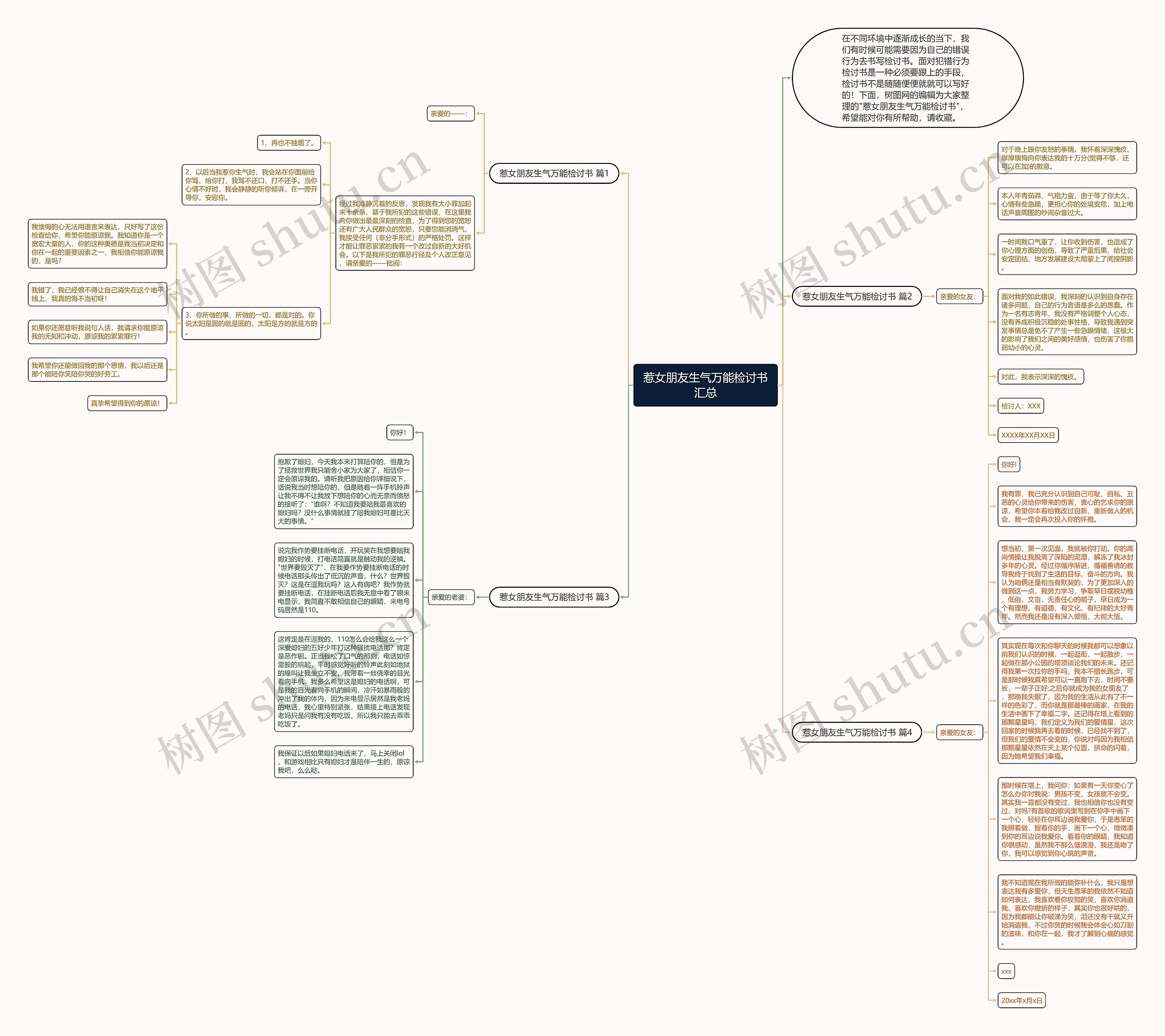 惹女朋友生气万能检讨书汇总思维导图