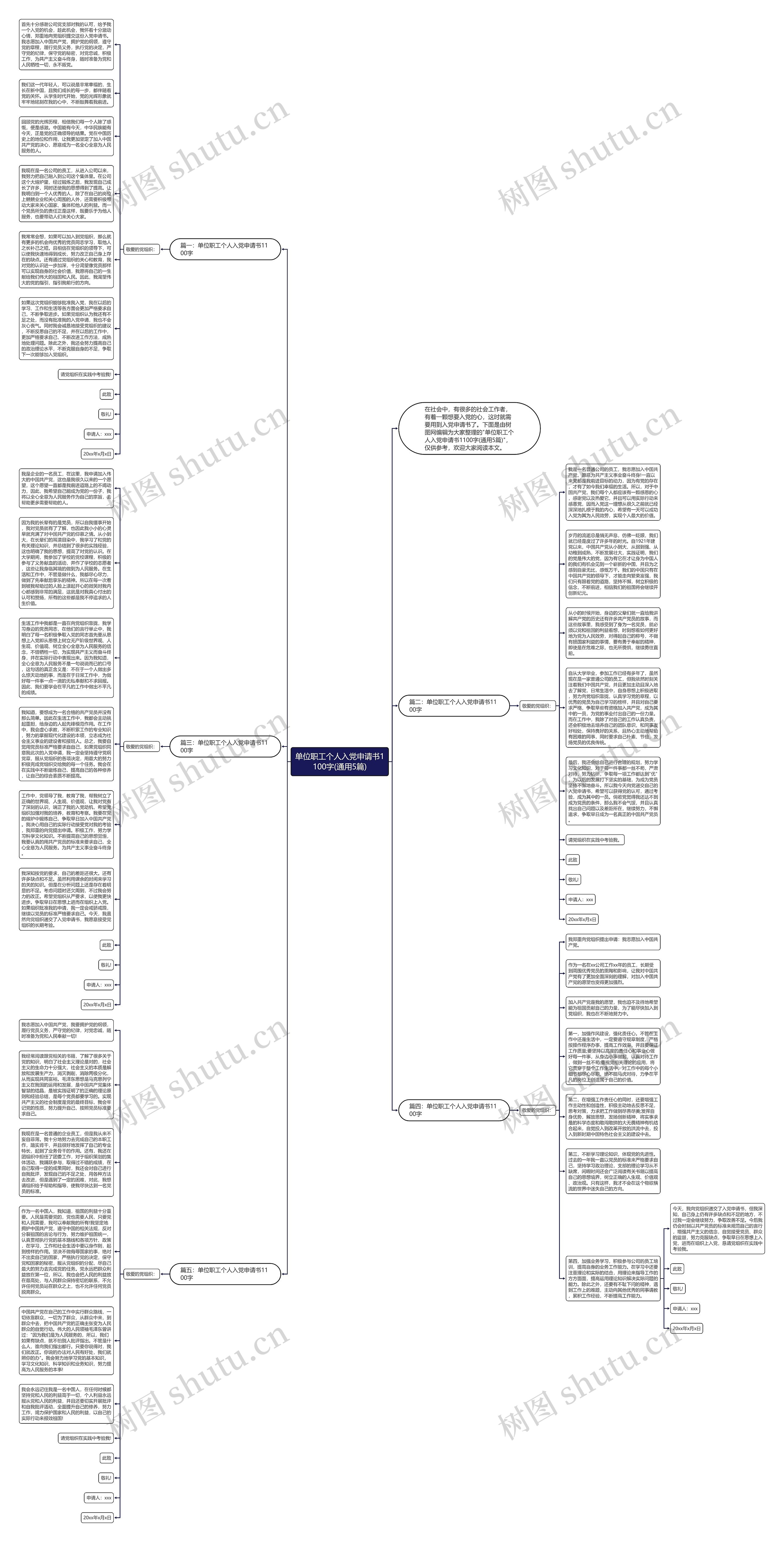单位职工个人入党申请书1100字(通用5篇)思维导图