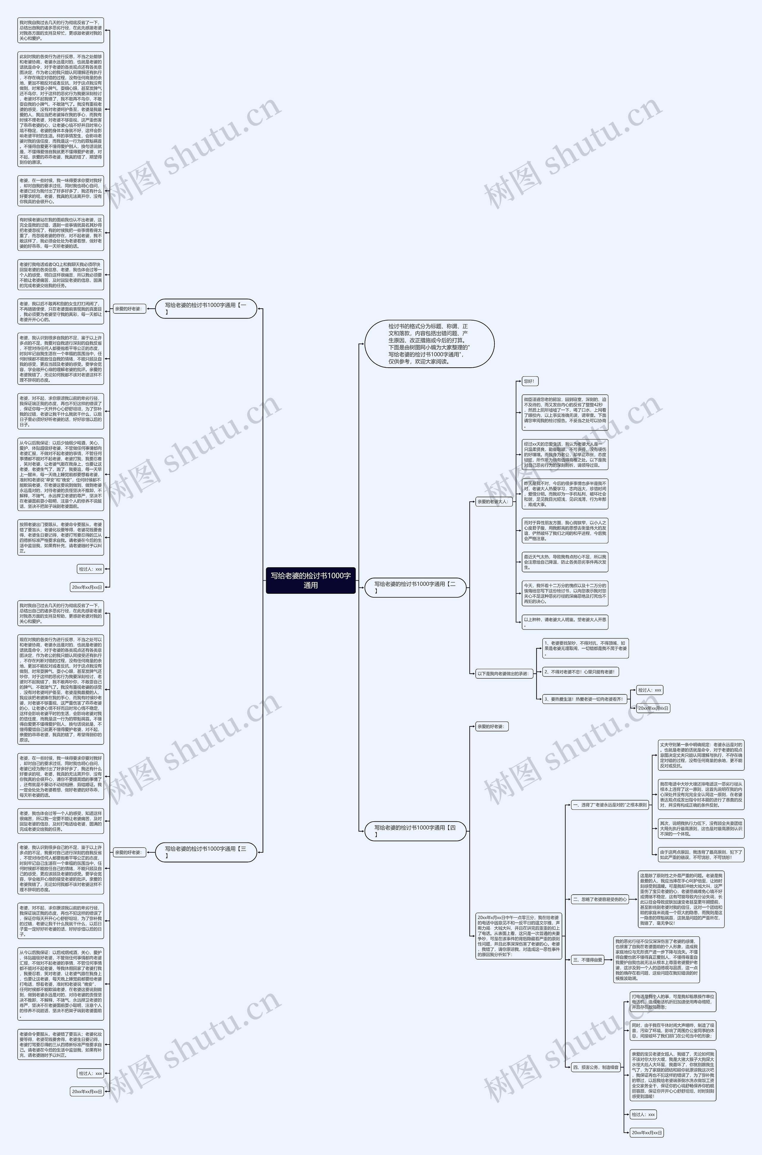 写给老婆的检讨书1000字通用思维导图