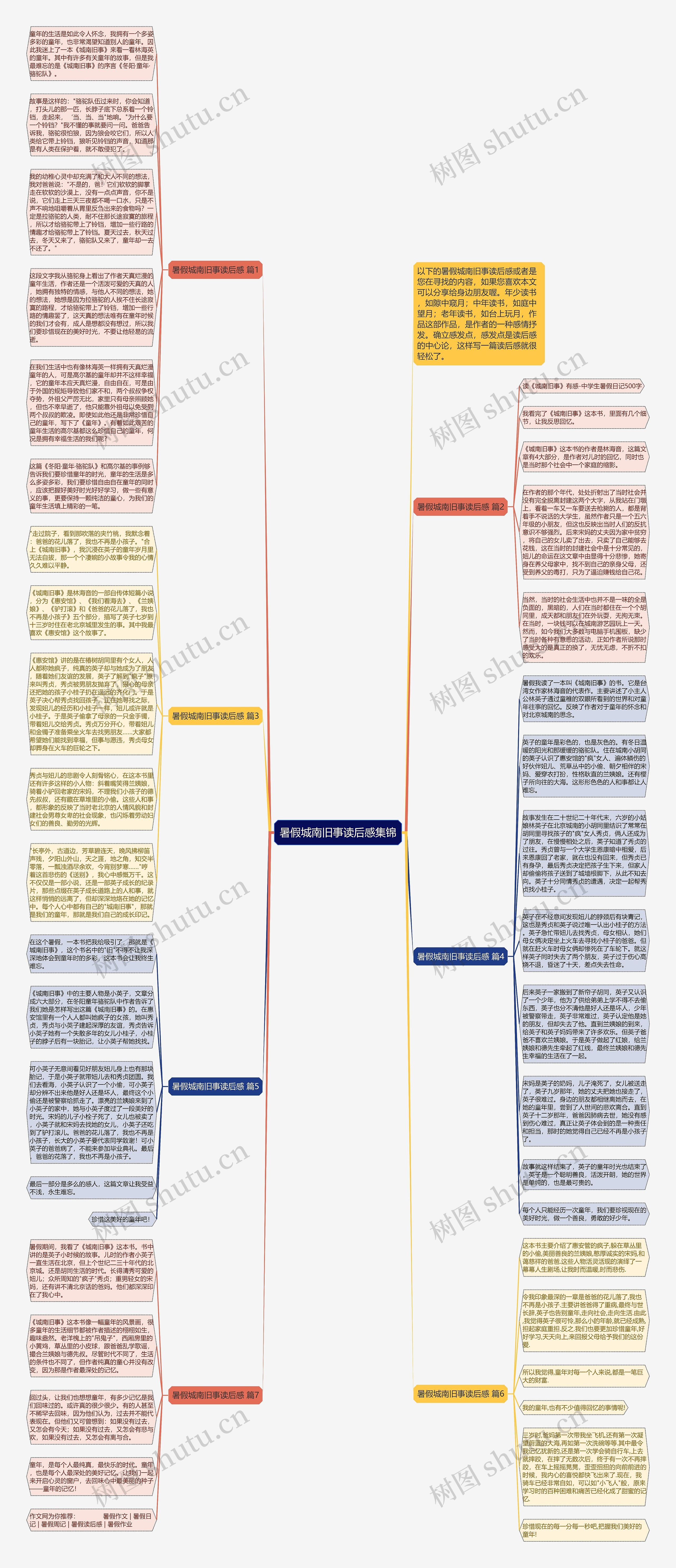 暑假城南旧事读后感集锦思维导图
