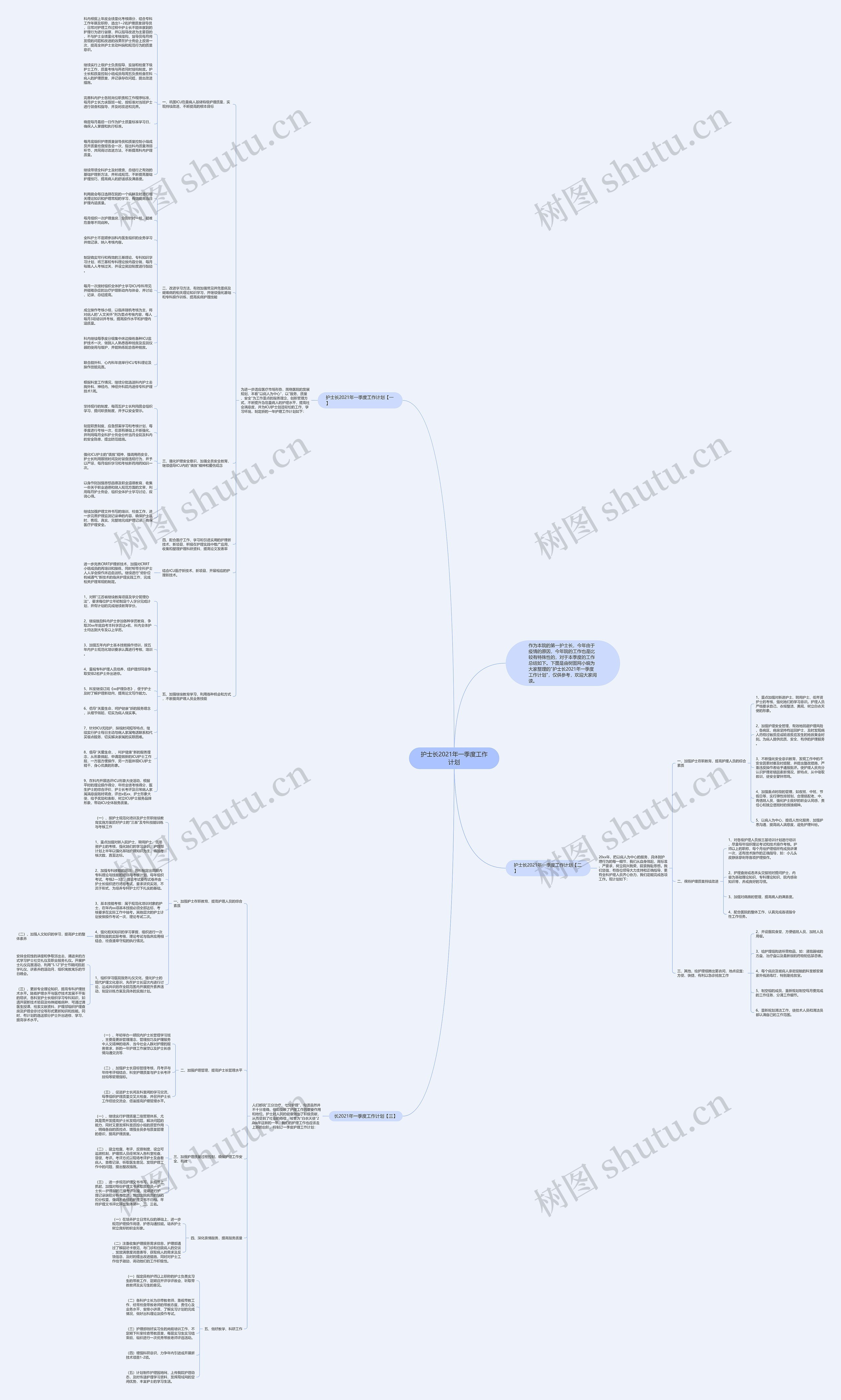 护士长2021年一季度工作计划思维导图