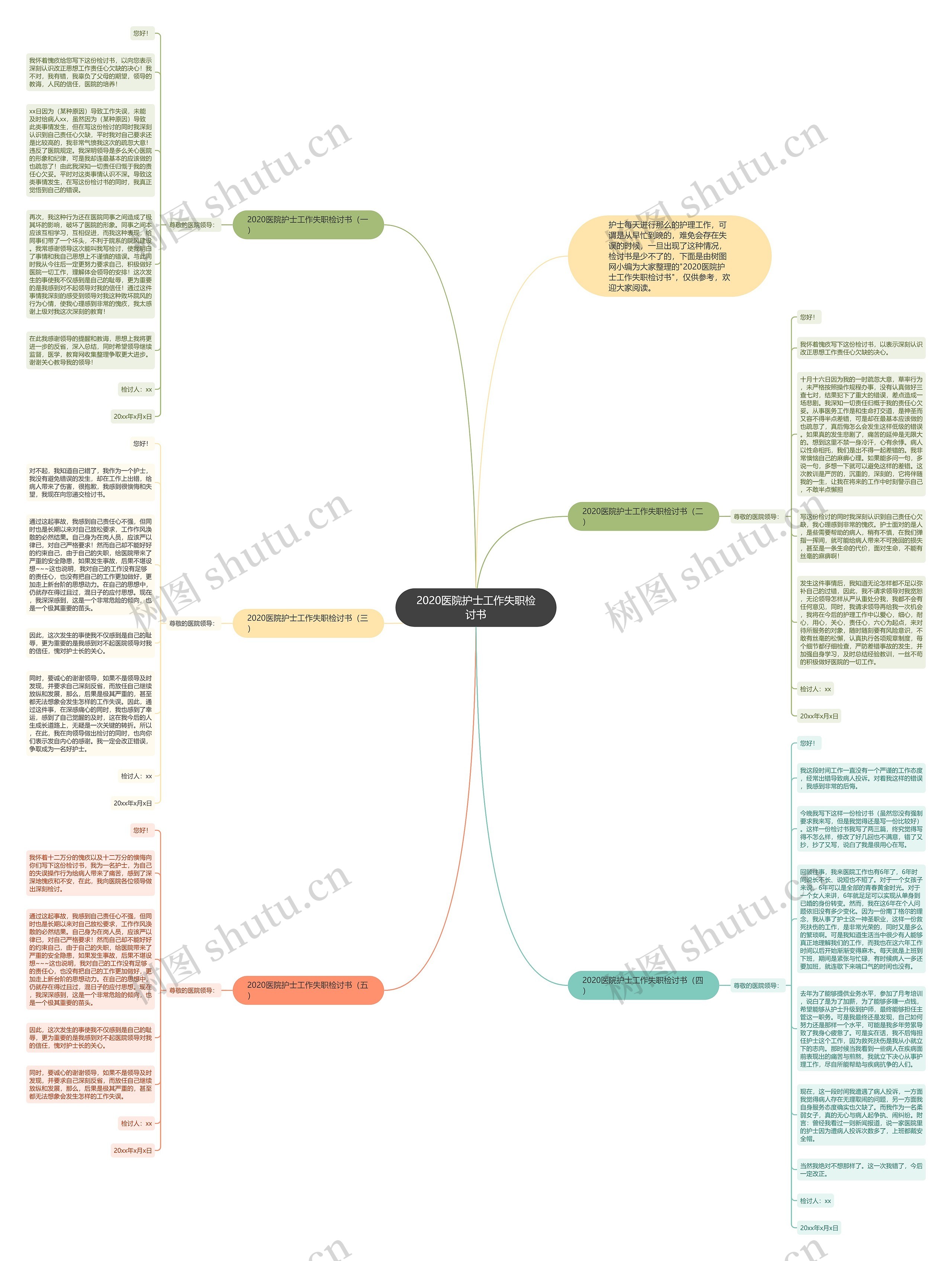 2020医院护士工作失职检讨书思维导图