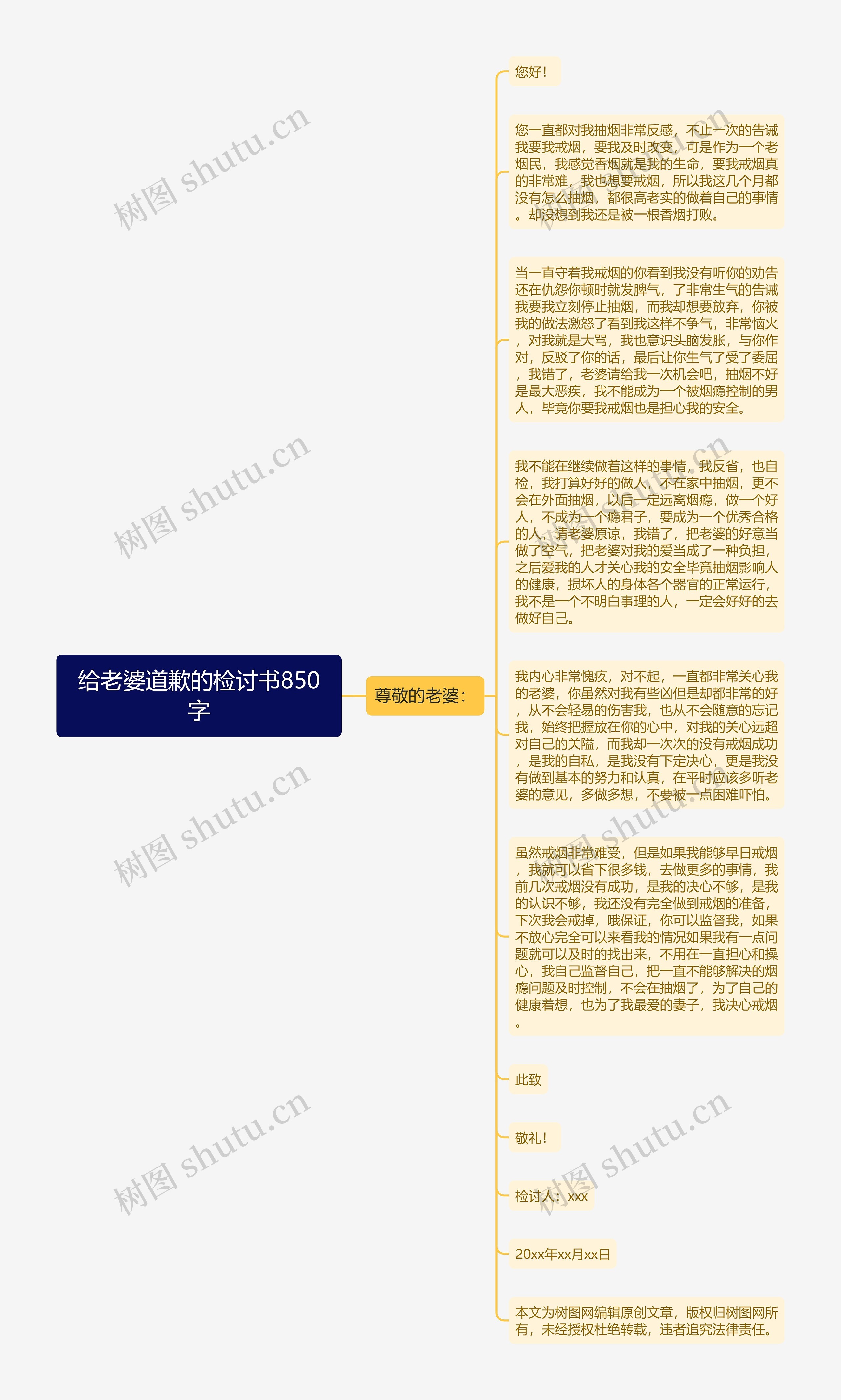给老婆道歉的检讨书850字