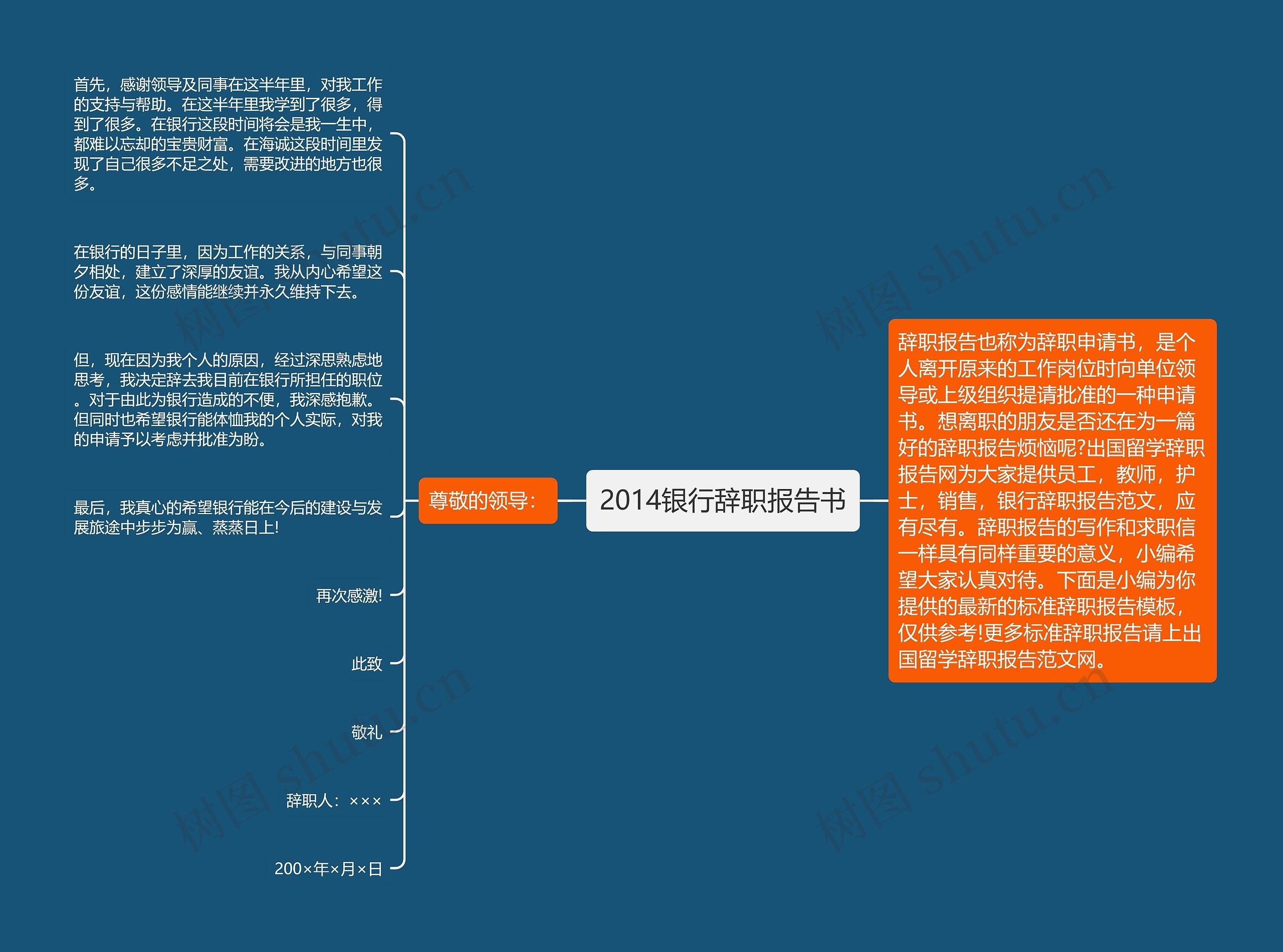 2014银行辞职报告书思维导图