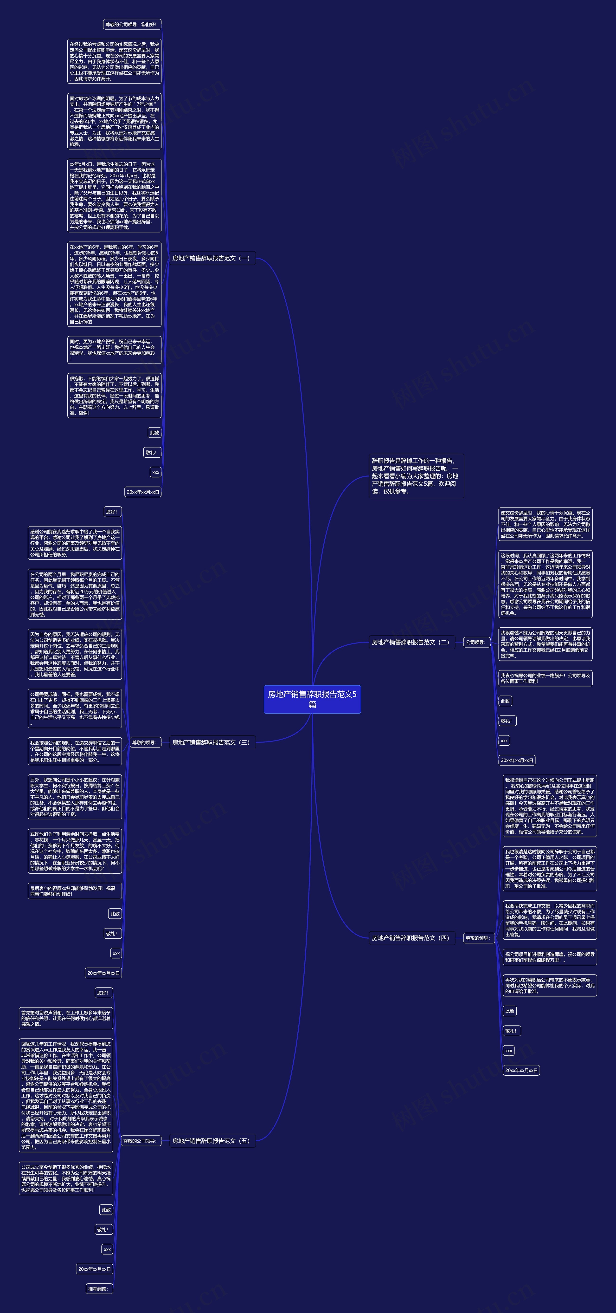 房地产销售辞职报告范文5篇思维导图