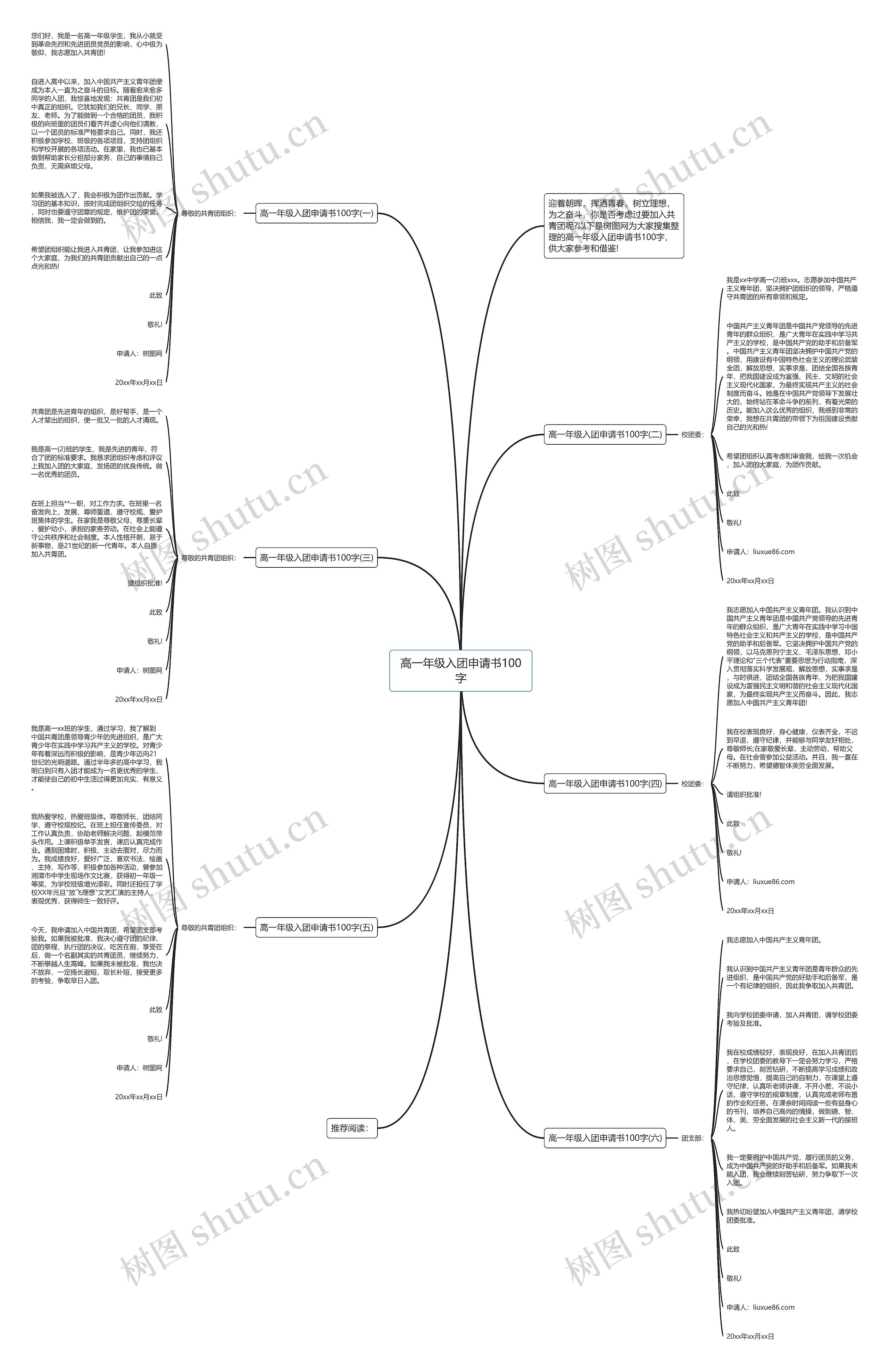 高一年级入团申请书100字思维导图