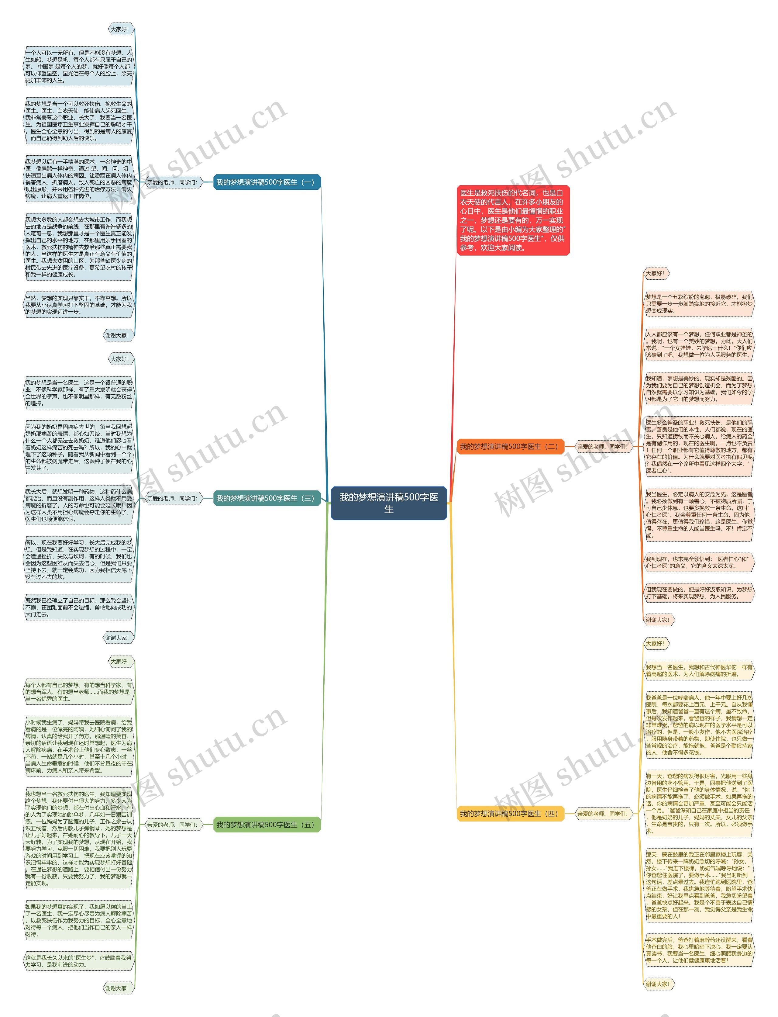 我的梦想演讲稿500字医生思维导图