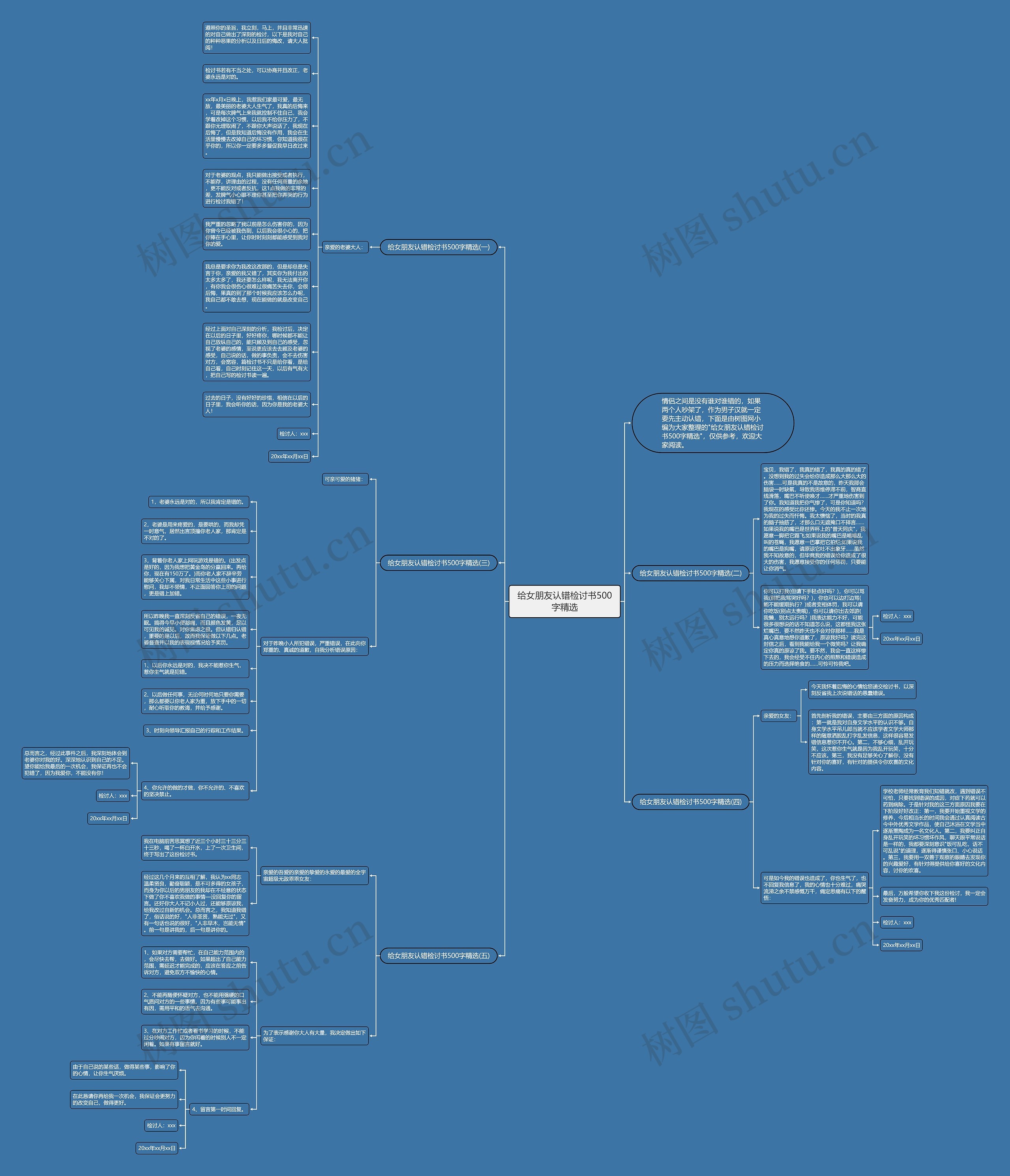 给女朋友认错检讨书500字精选思维导图