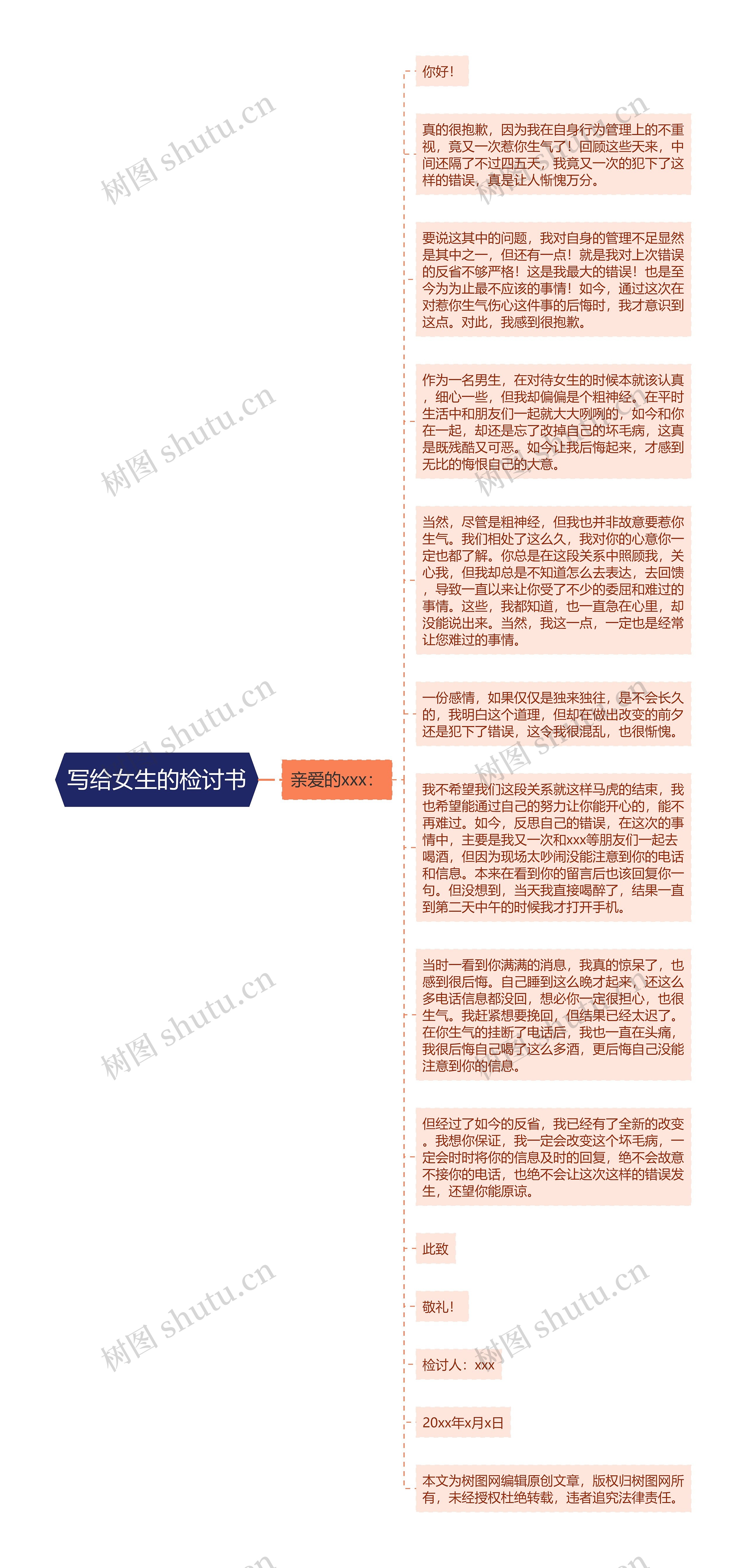 写给女生的检讨书思维导图