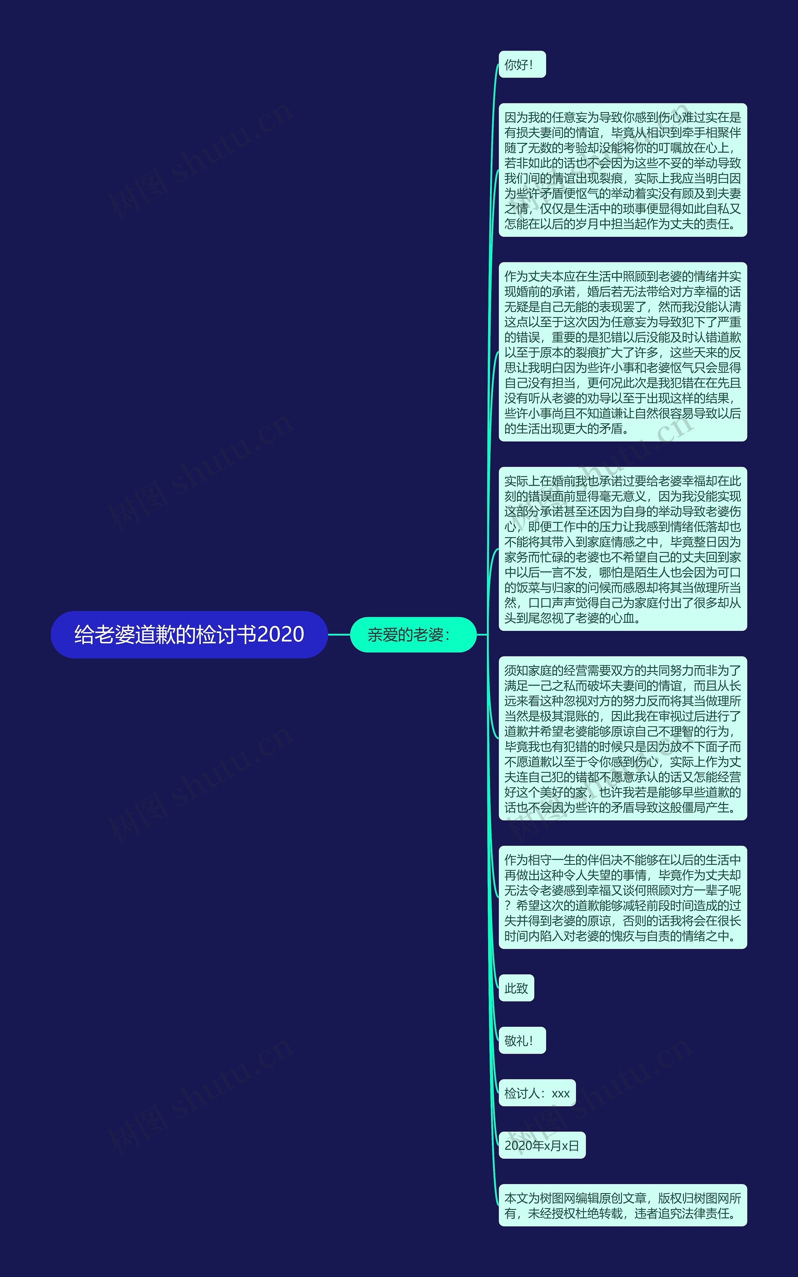 给老婆道歉的检讨书2020思维导图