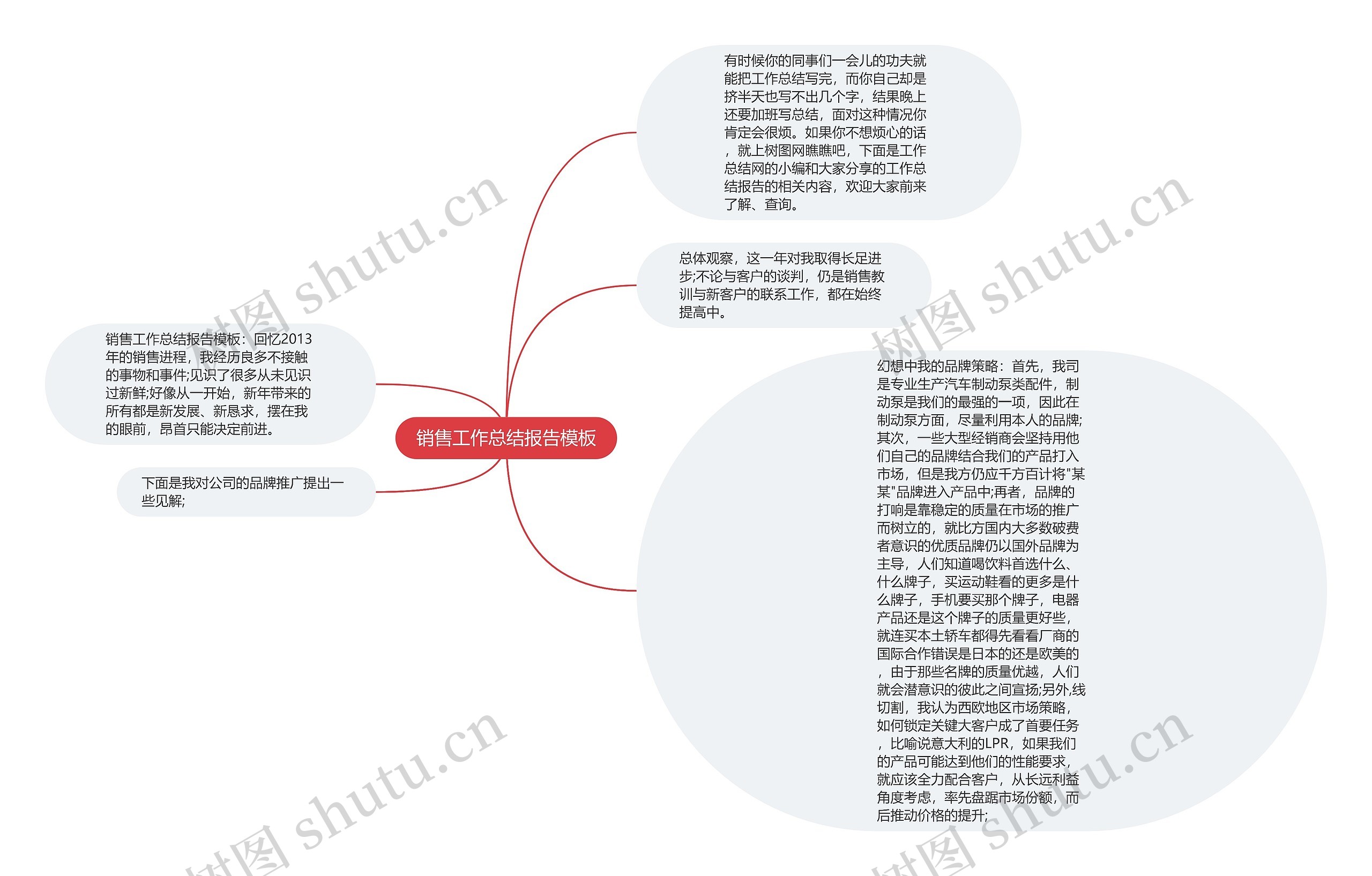 销售工作总结报告模板