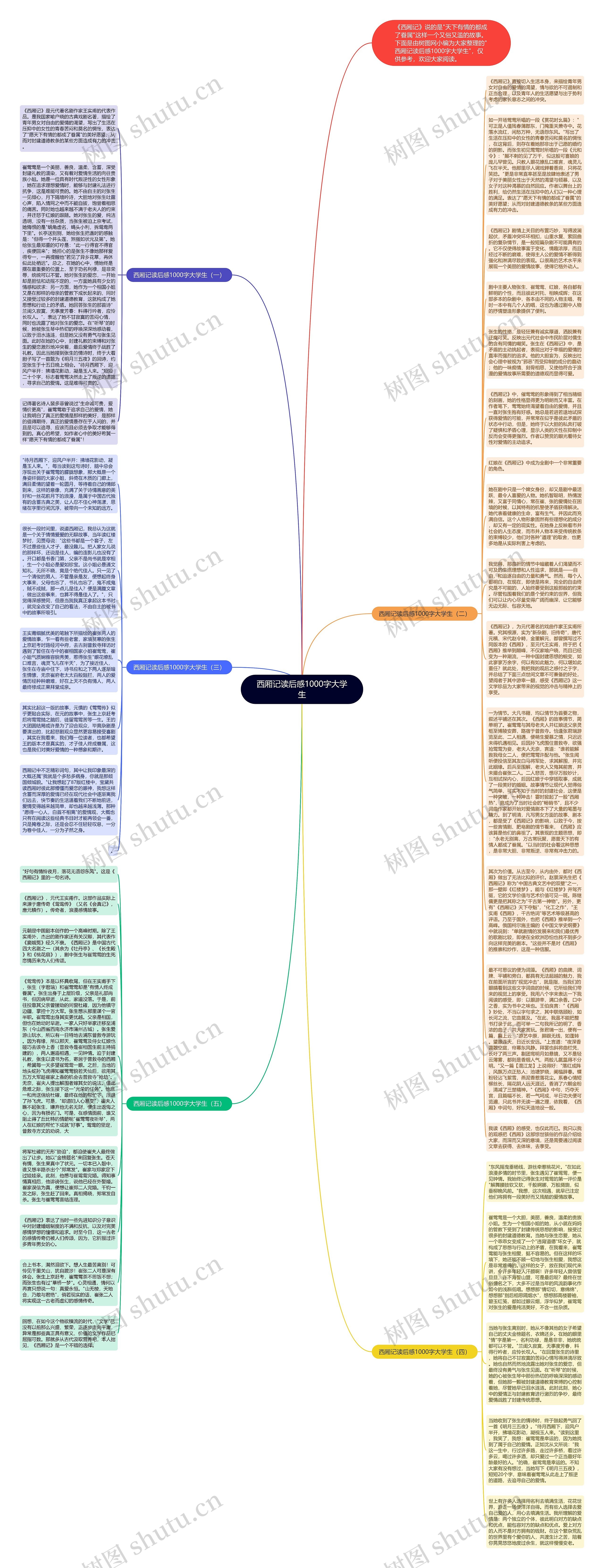西厢记读后感1000字大学生思维导图