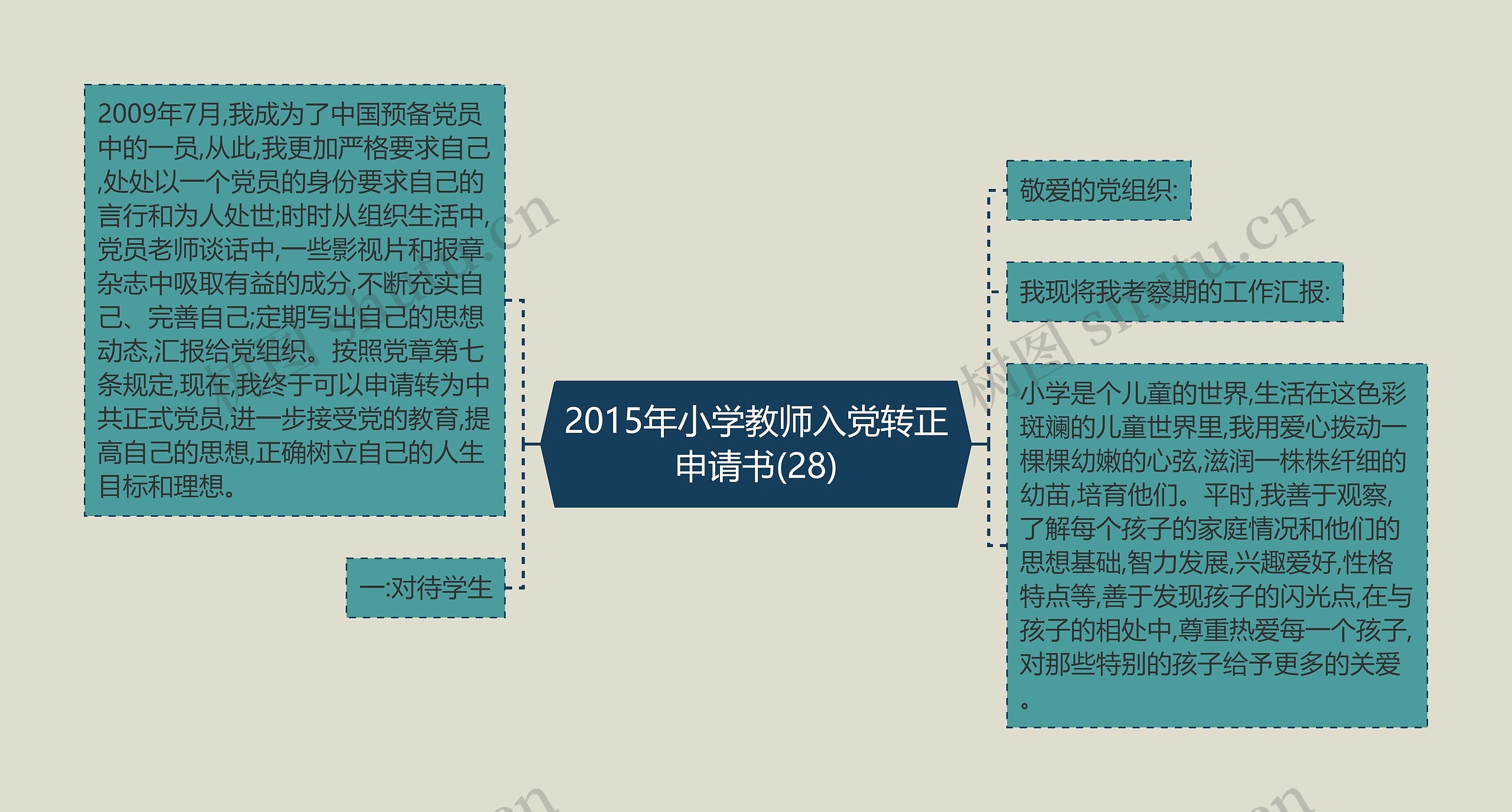 2015年小学教师入党转正申请书(28)思维导图