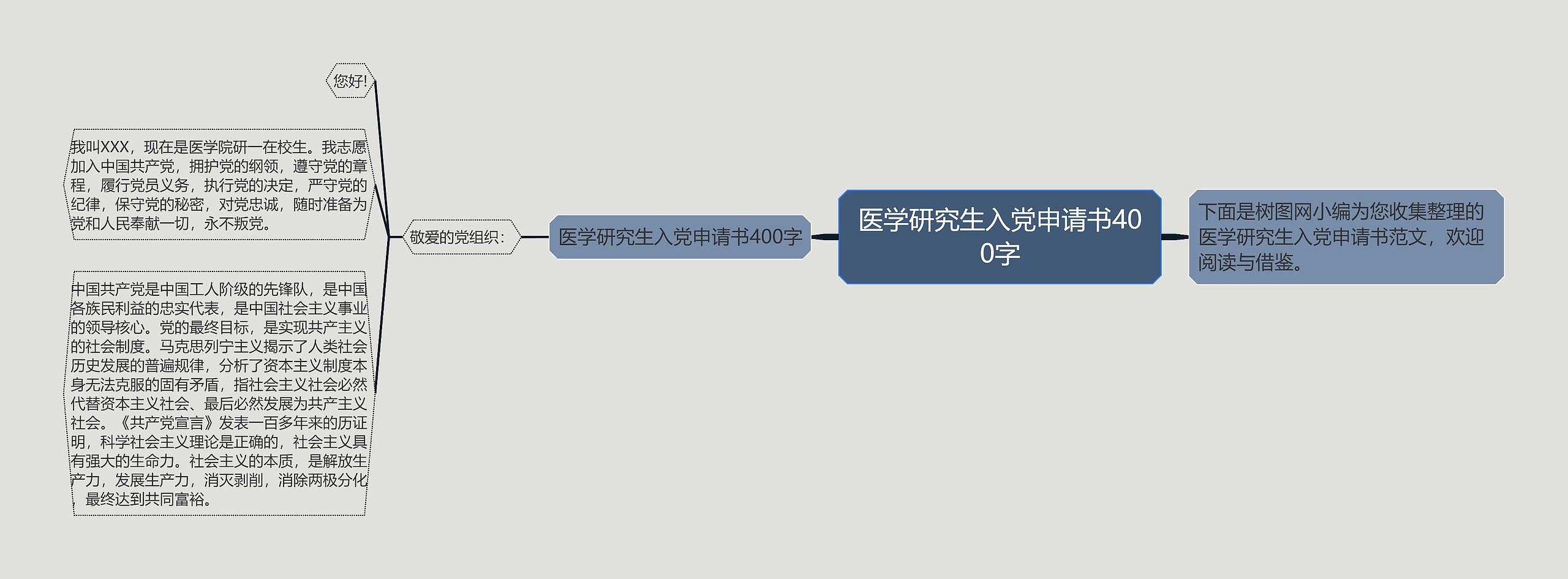 医学研究生入党申请书400字