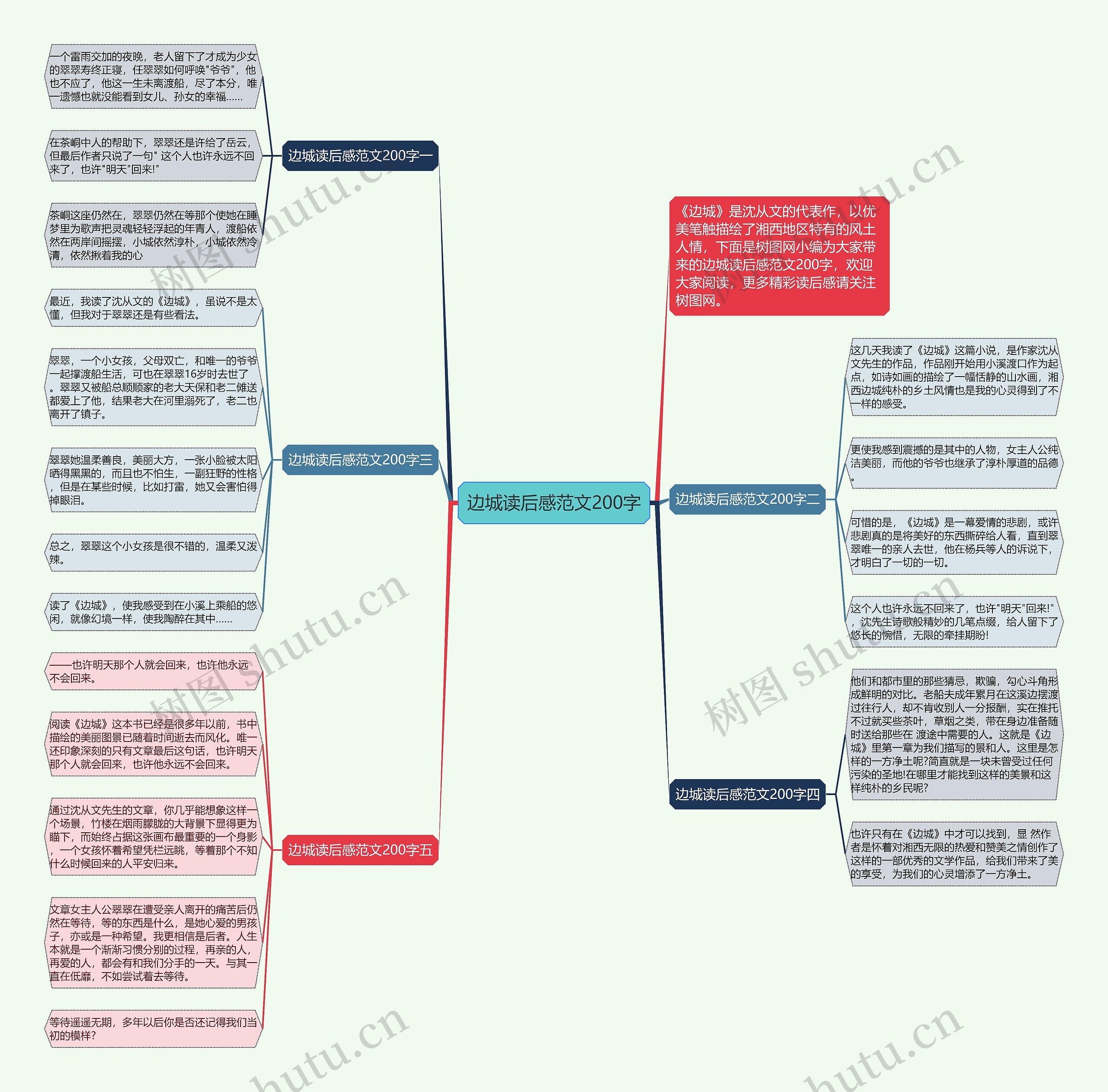 边城读后感范文200字思维导图