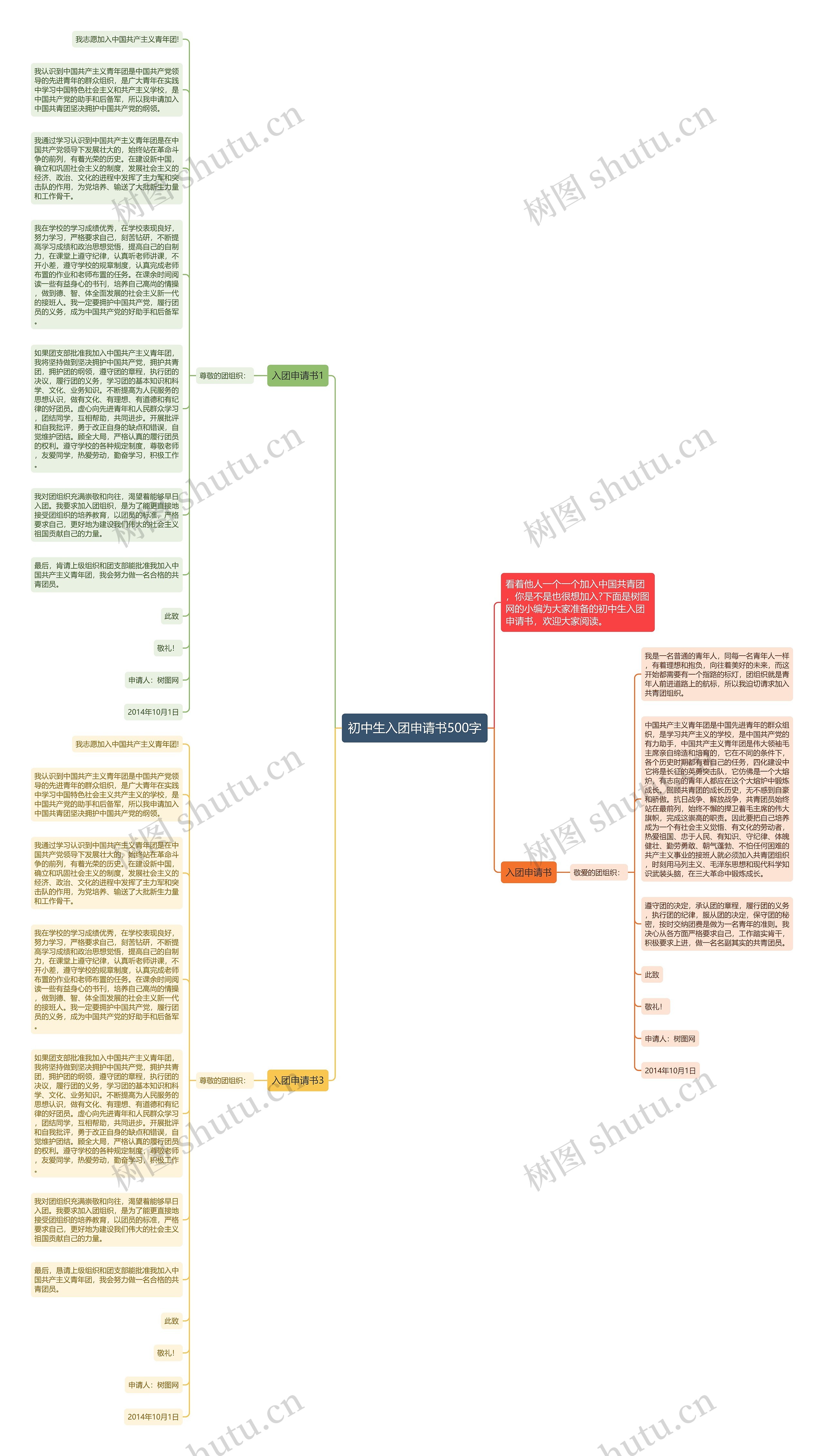 初中生入团申请书500字思维导图