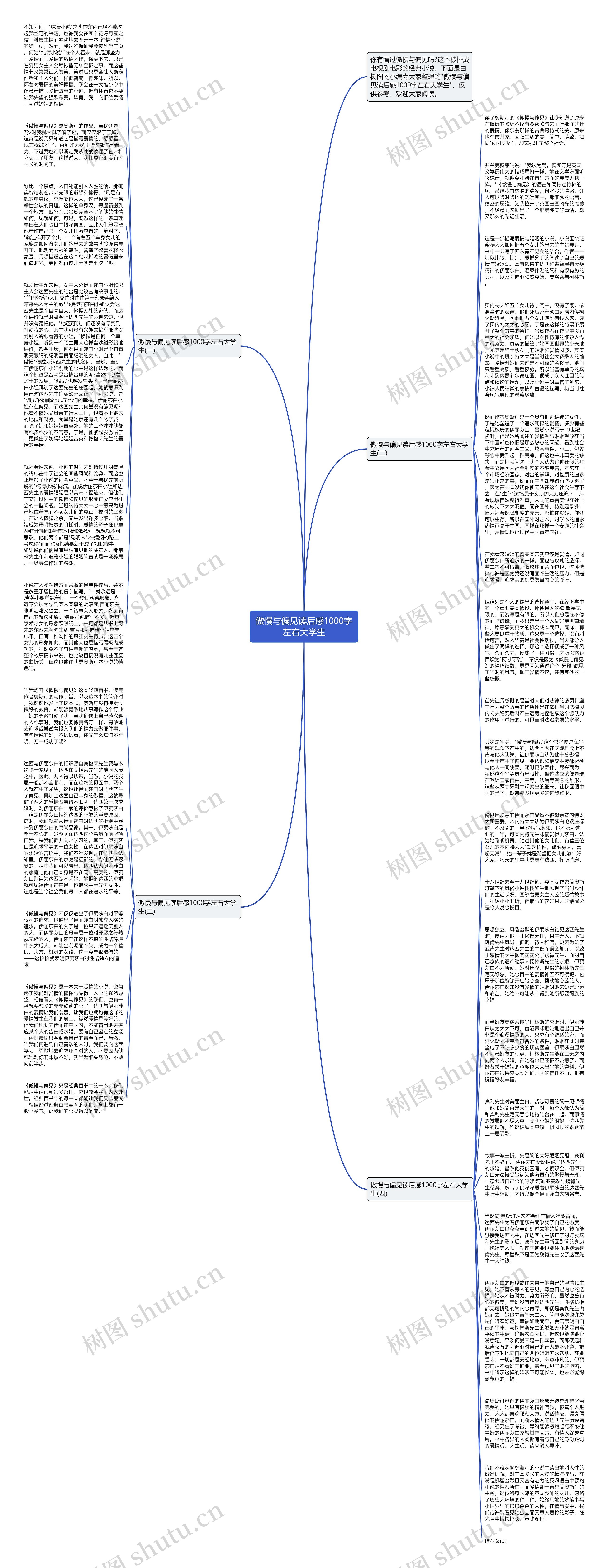 傲慢与偏见读后感1000字左右大学生思维导图