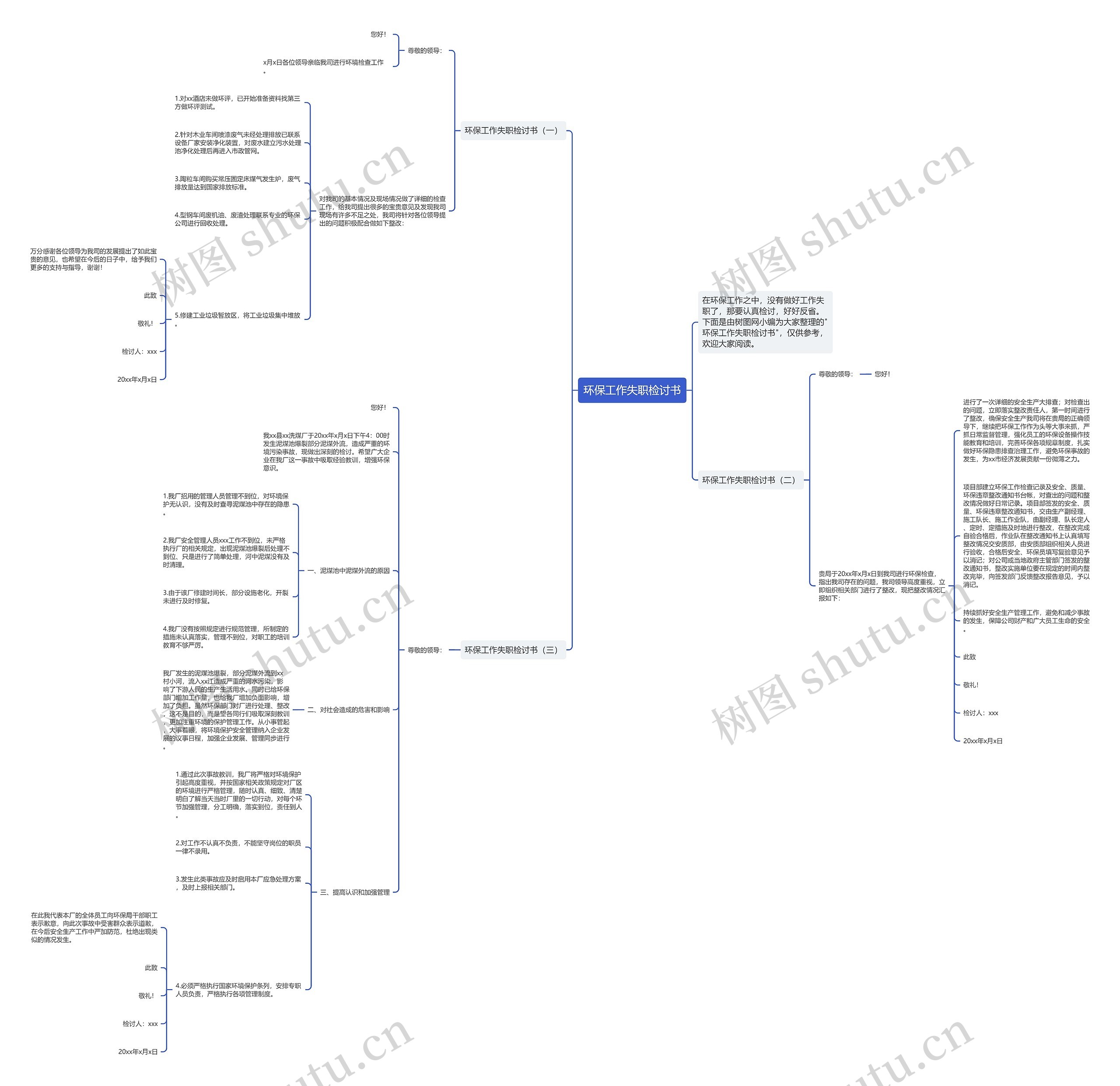 环保工作失职检讨书思维导图