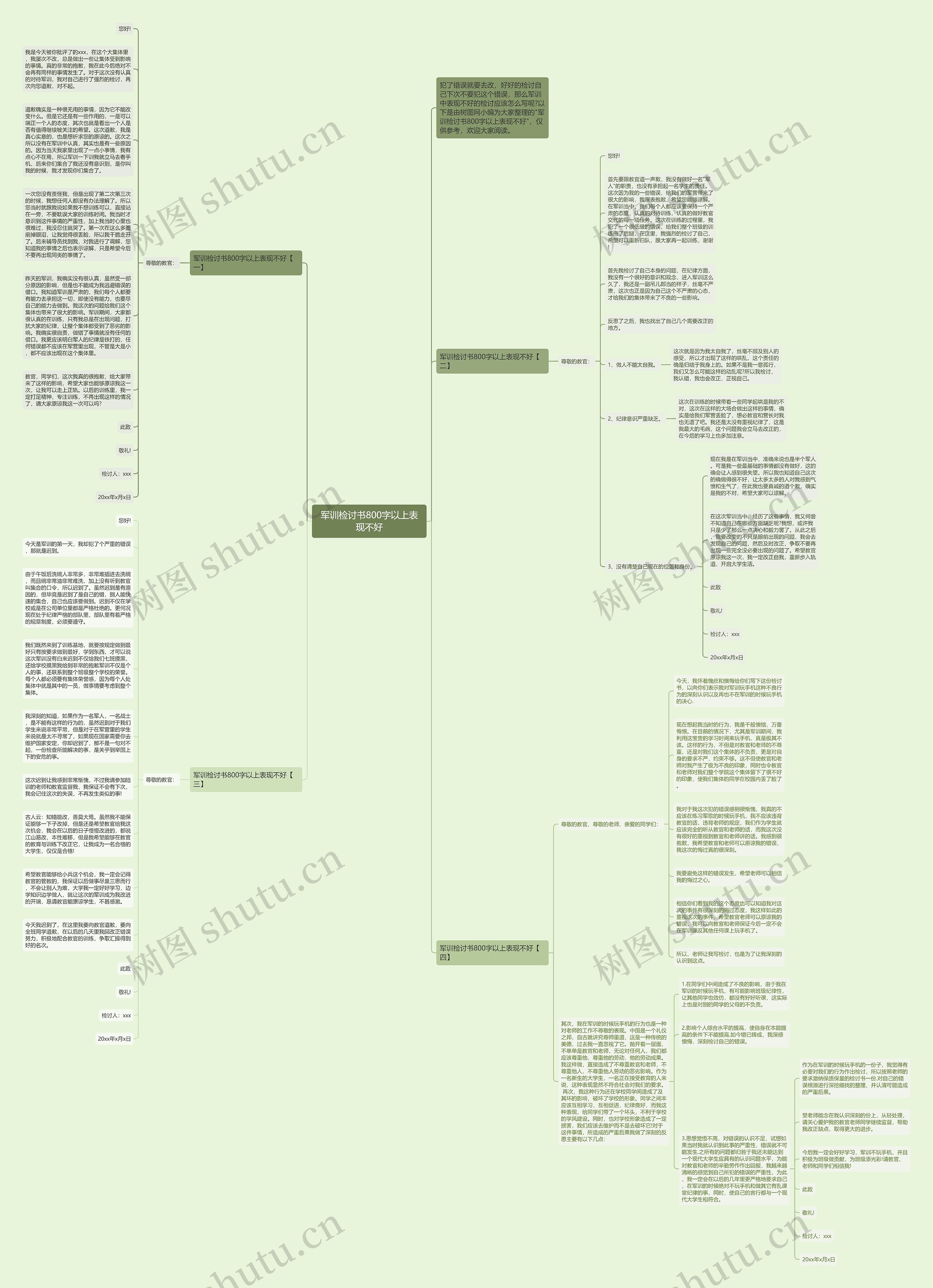 军训检讨书800字以上表现不好思维导图