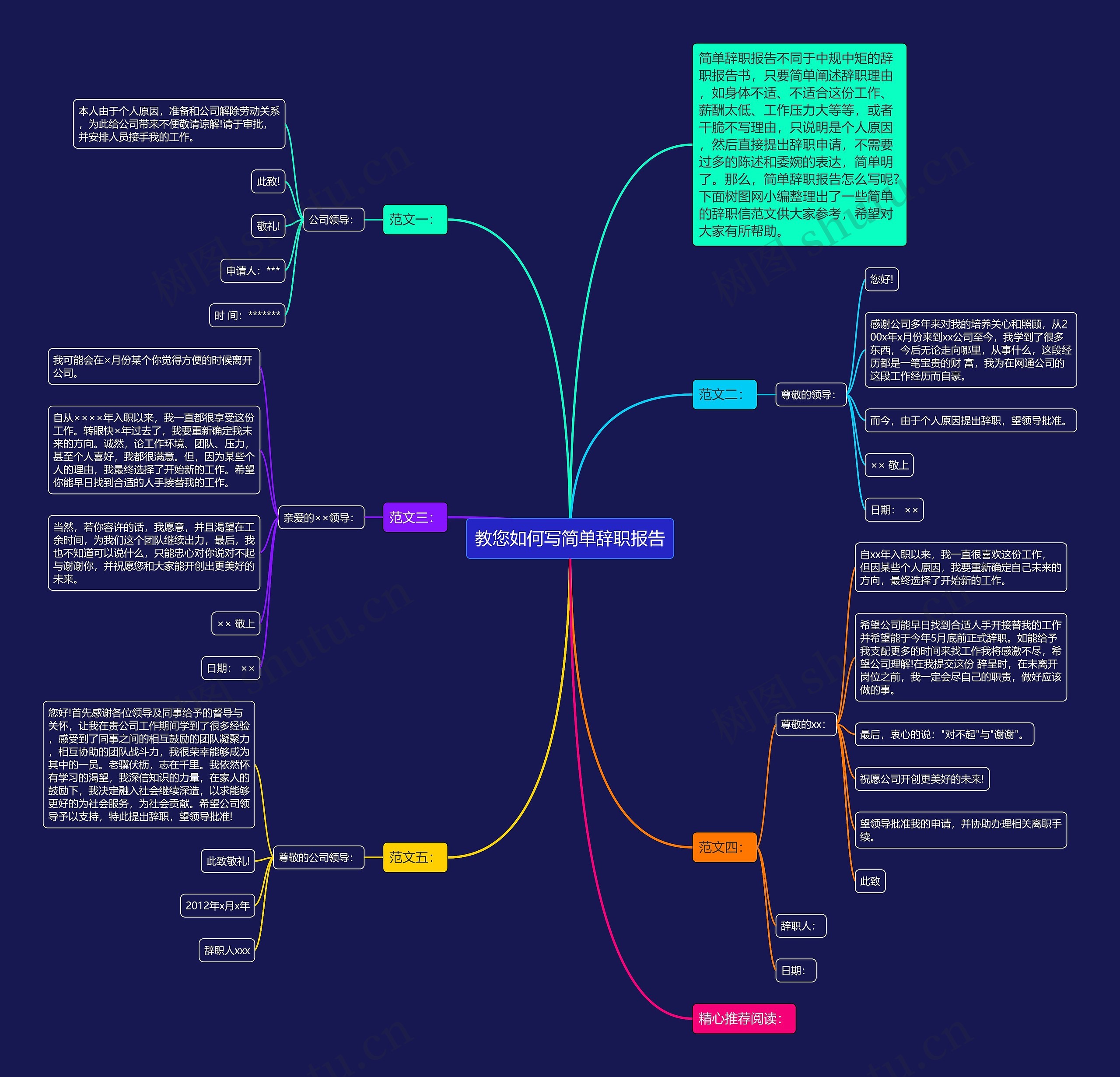 教您如何写简单辞职报告思维导图