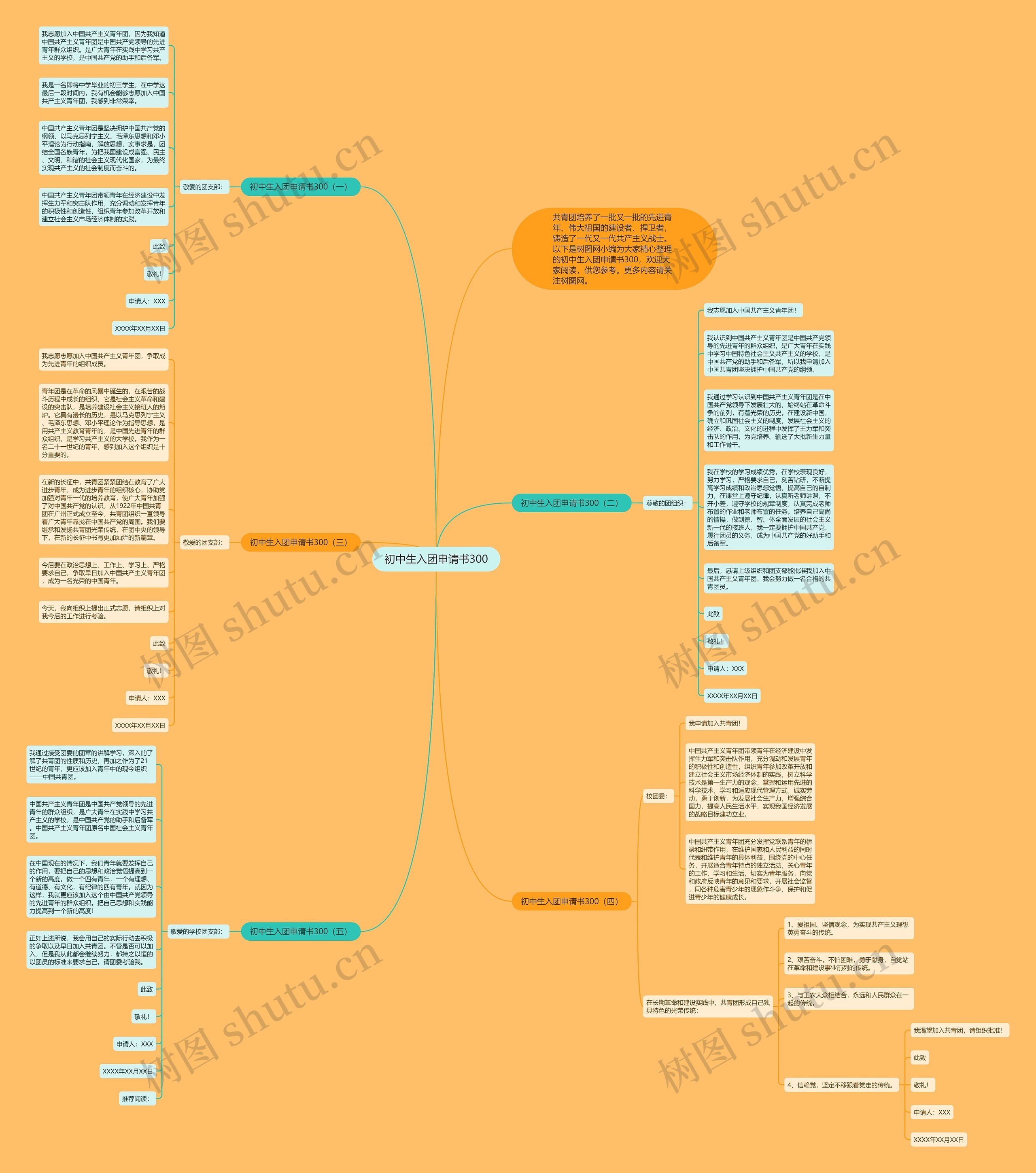初中生入团申请书300思维导图