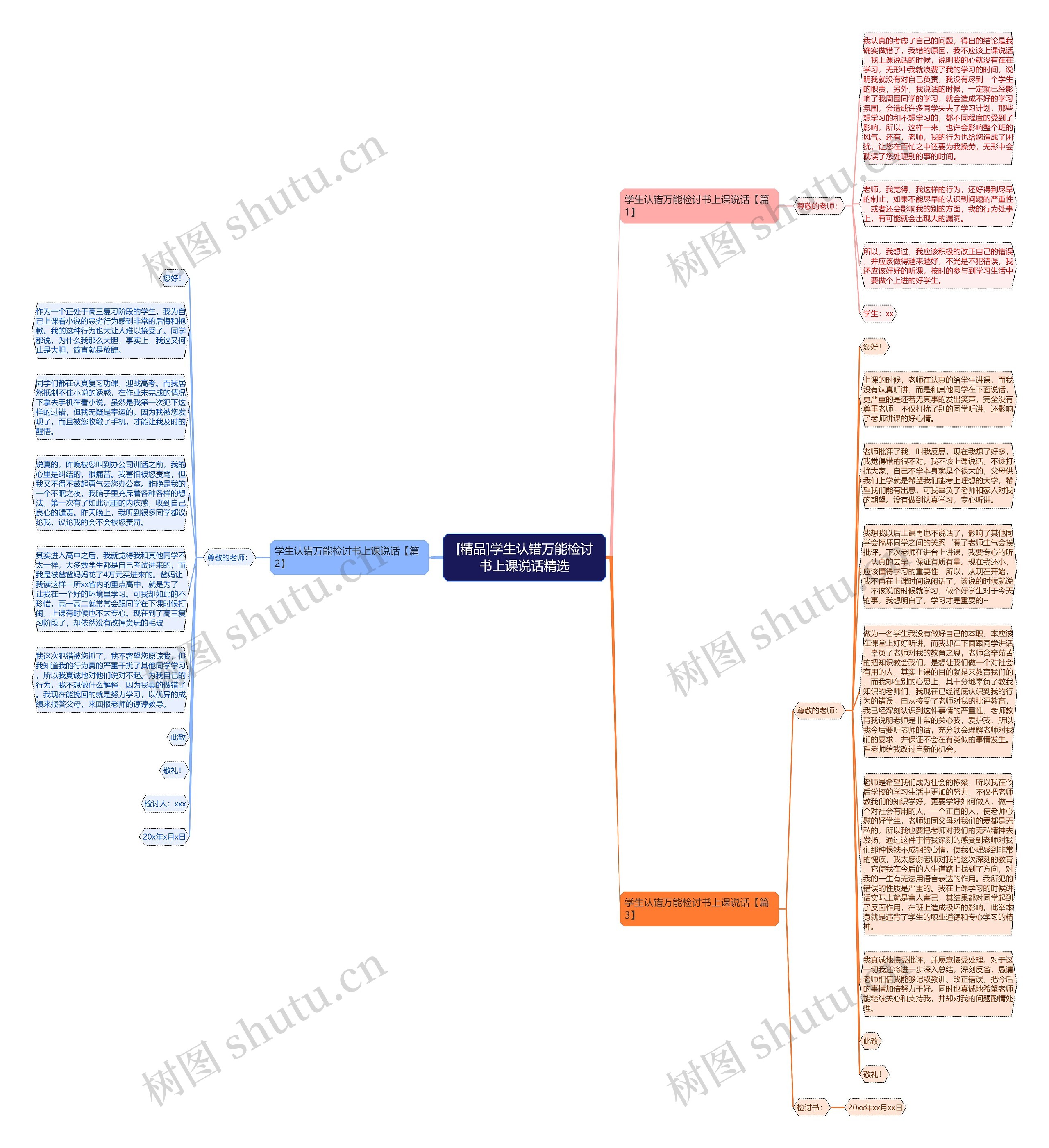 [精品]学生认错万能检讨书上课说话精选思维导图