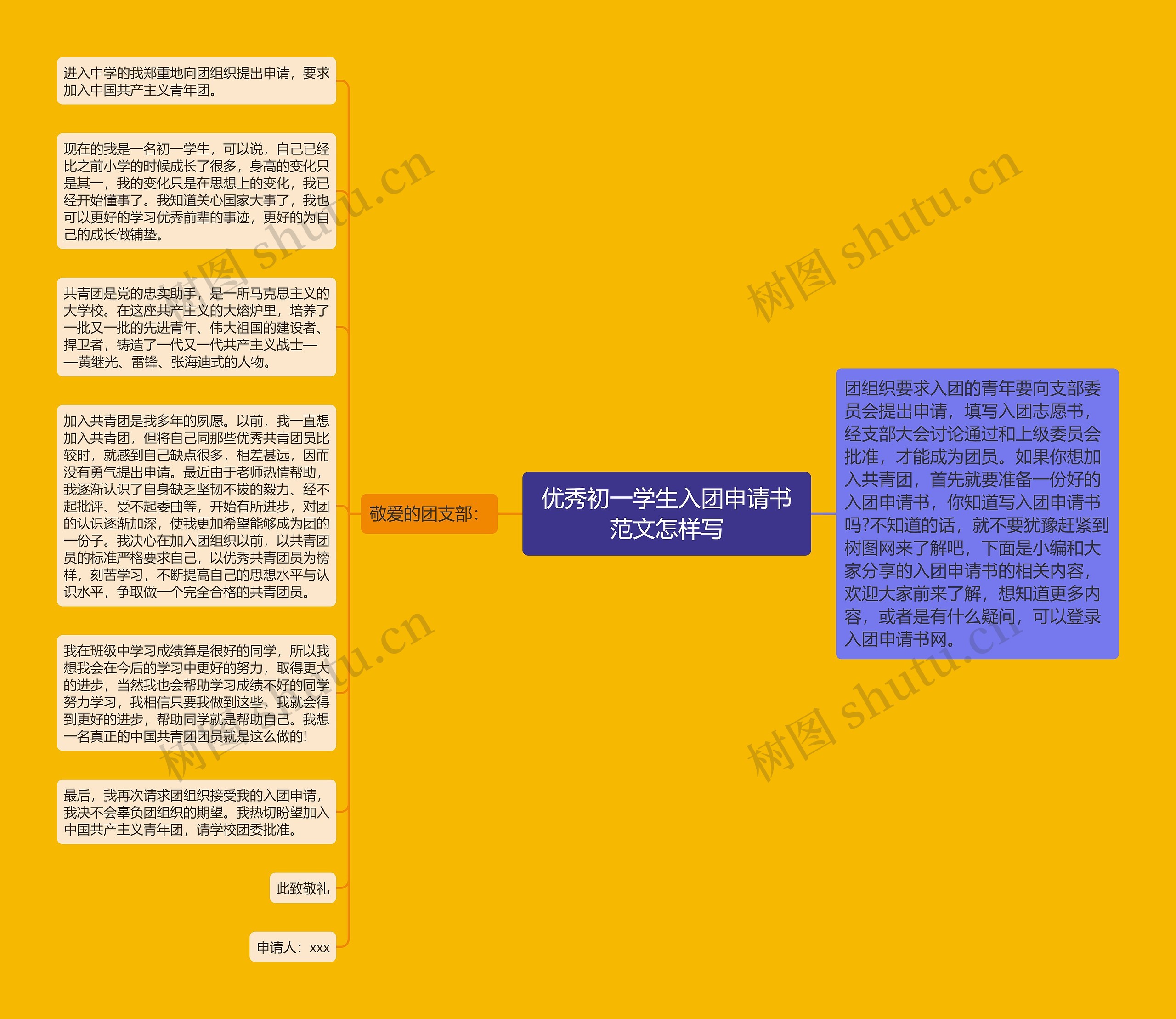 优秀初一学生入团申请书范文怎样写思维导图