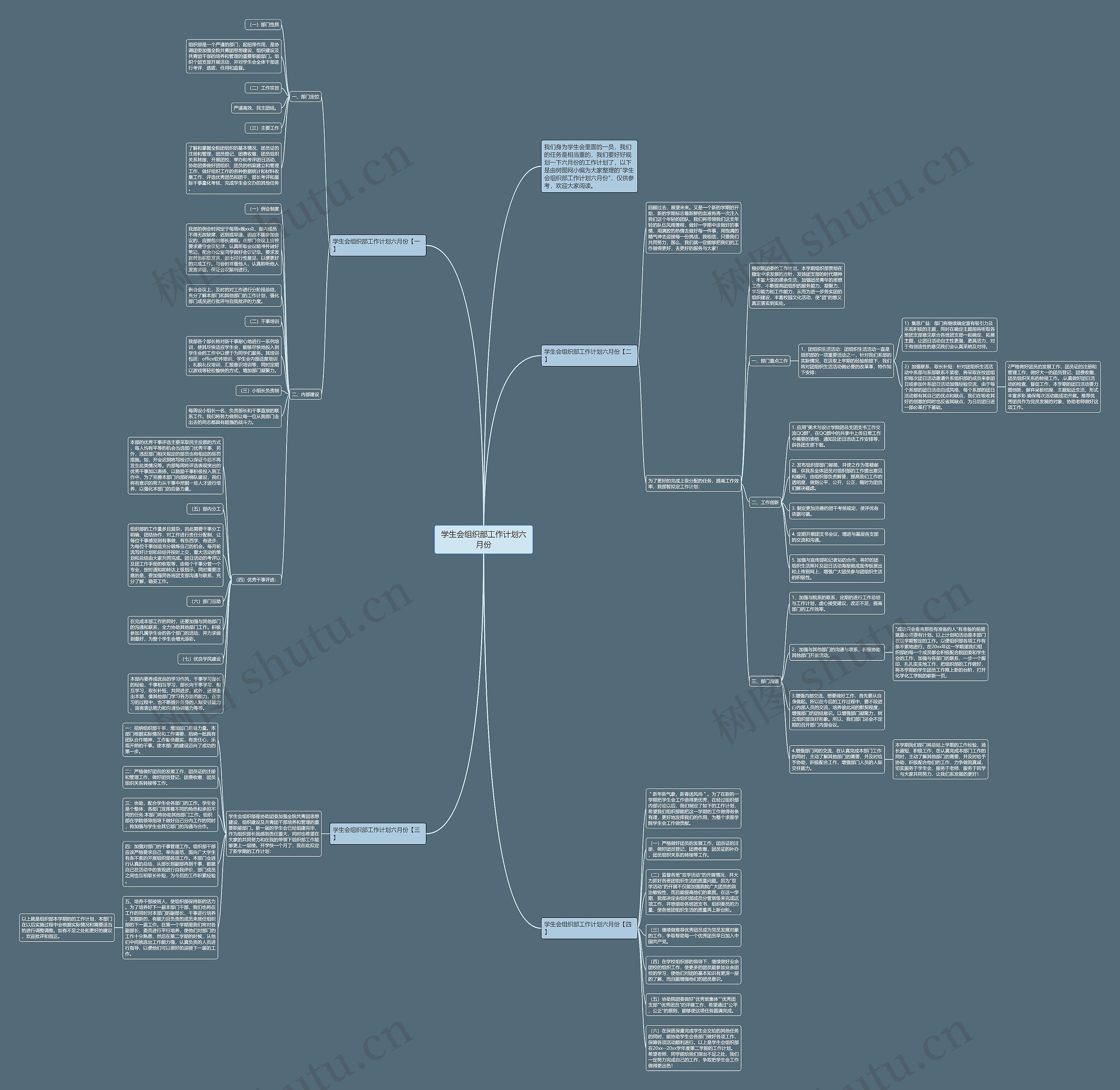 学生会组织部工作计划六月份思维导图
