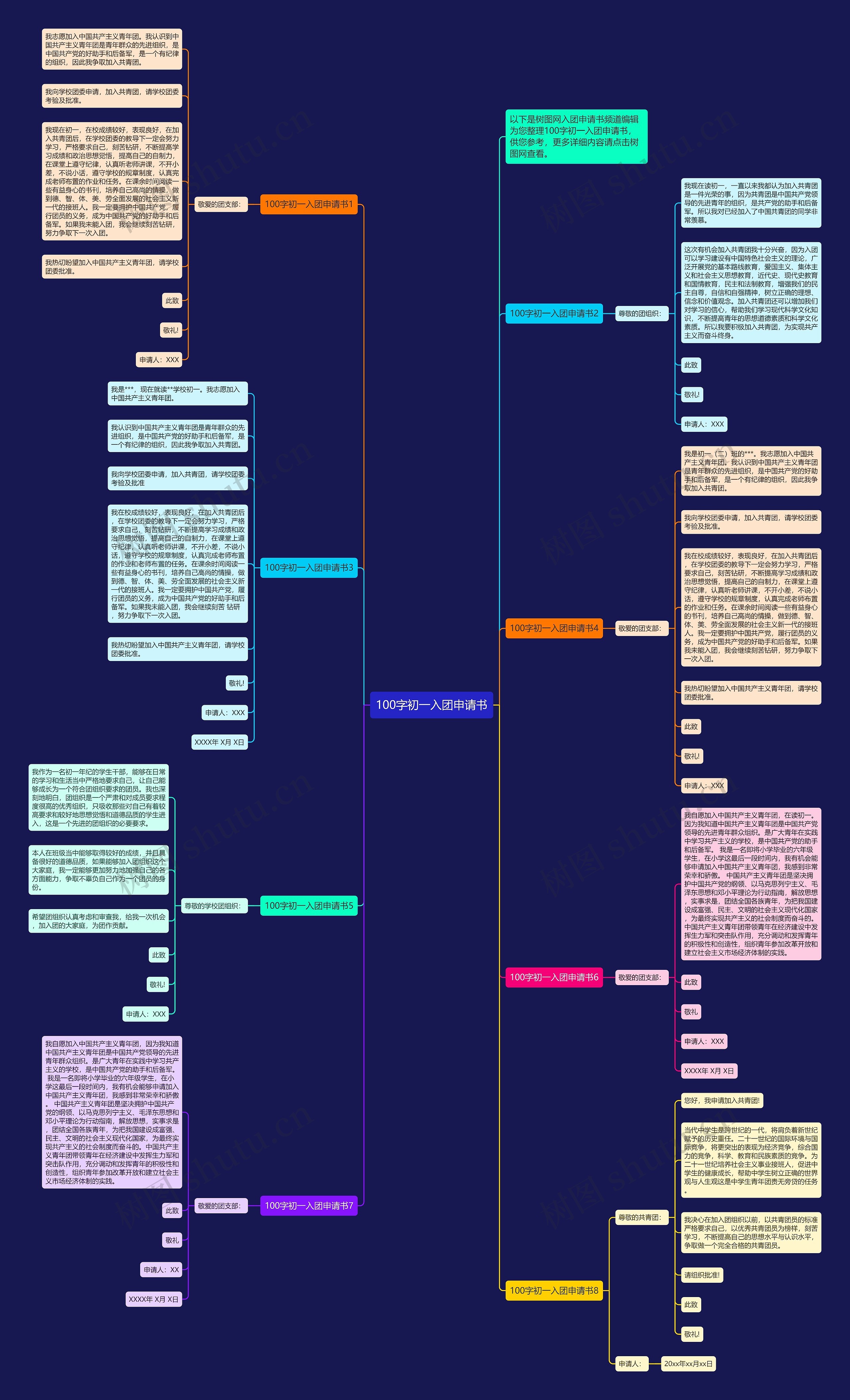 100字初一入团申请书思维导图