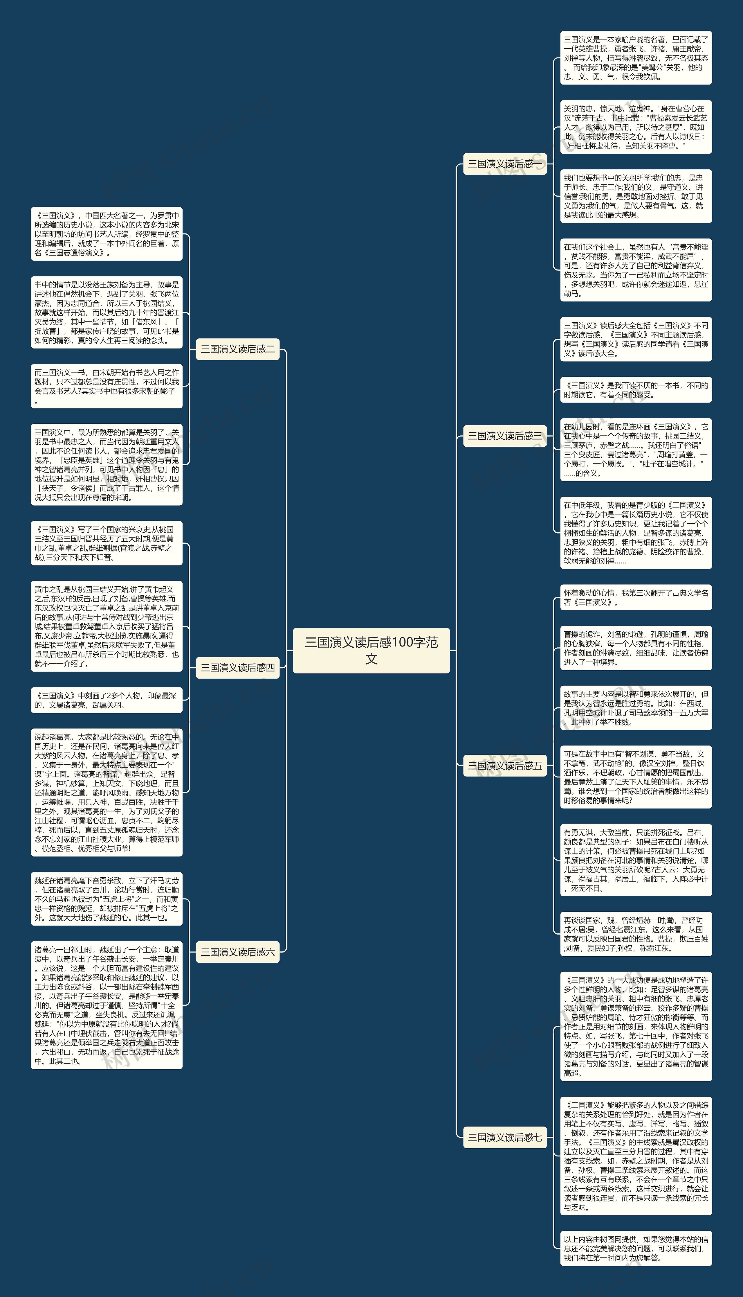三国演义读后感100字范文思维导图