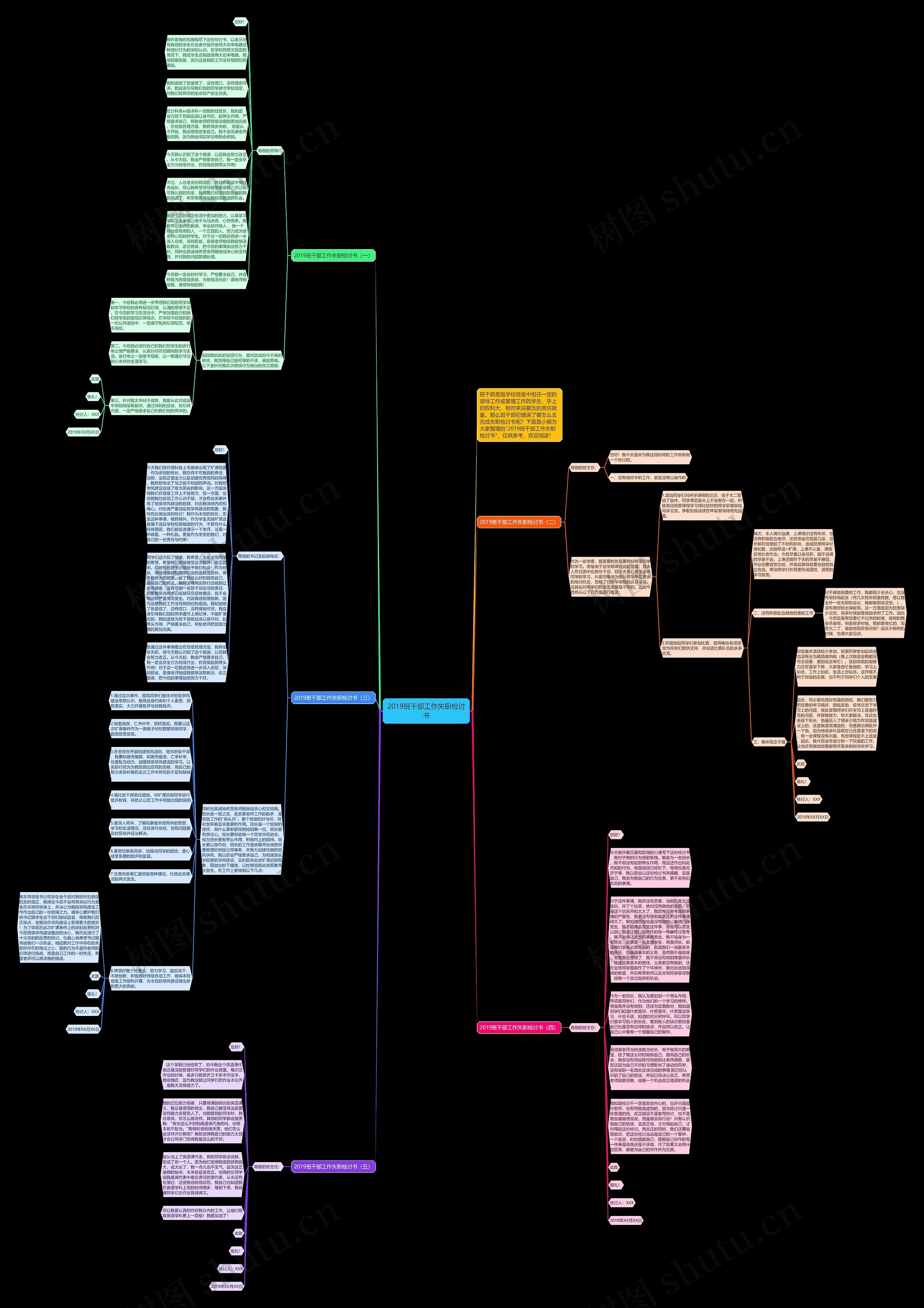 2019班干部工作失职检讨书思维导图