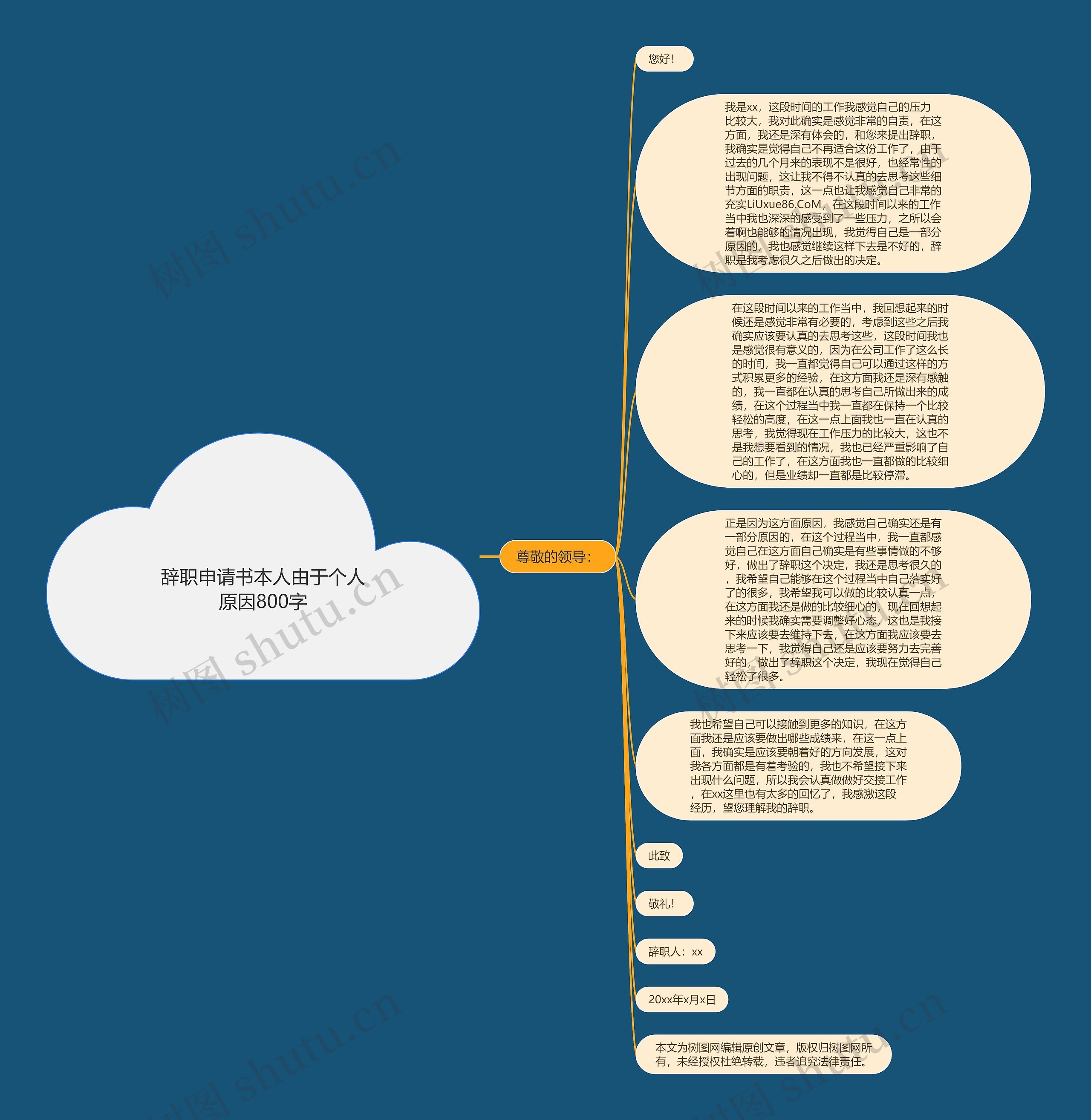 辞职申请书本人由于个人原因800字