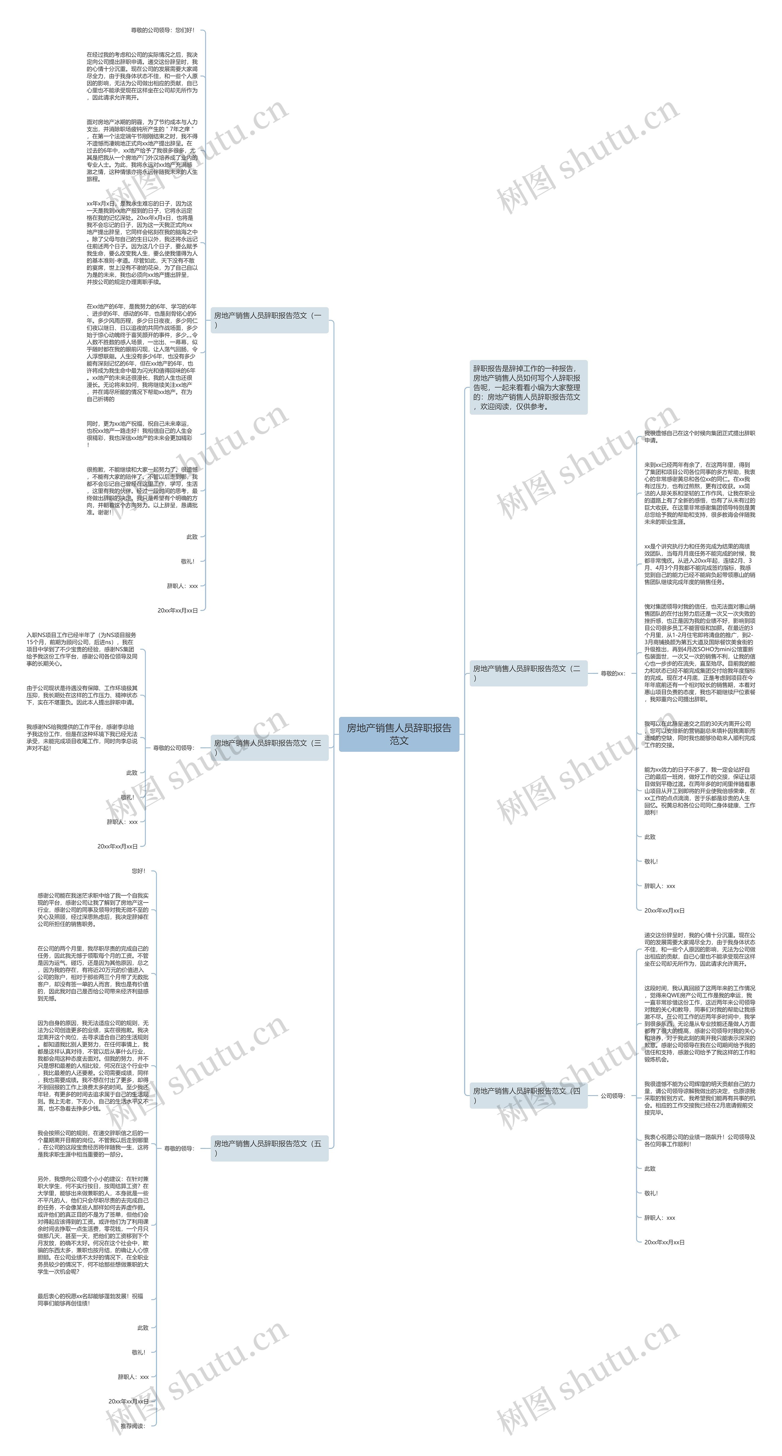 房地产销售人员辞职报告范文思维导图