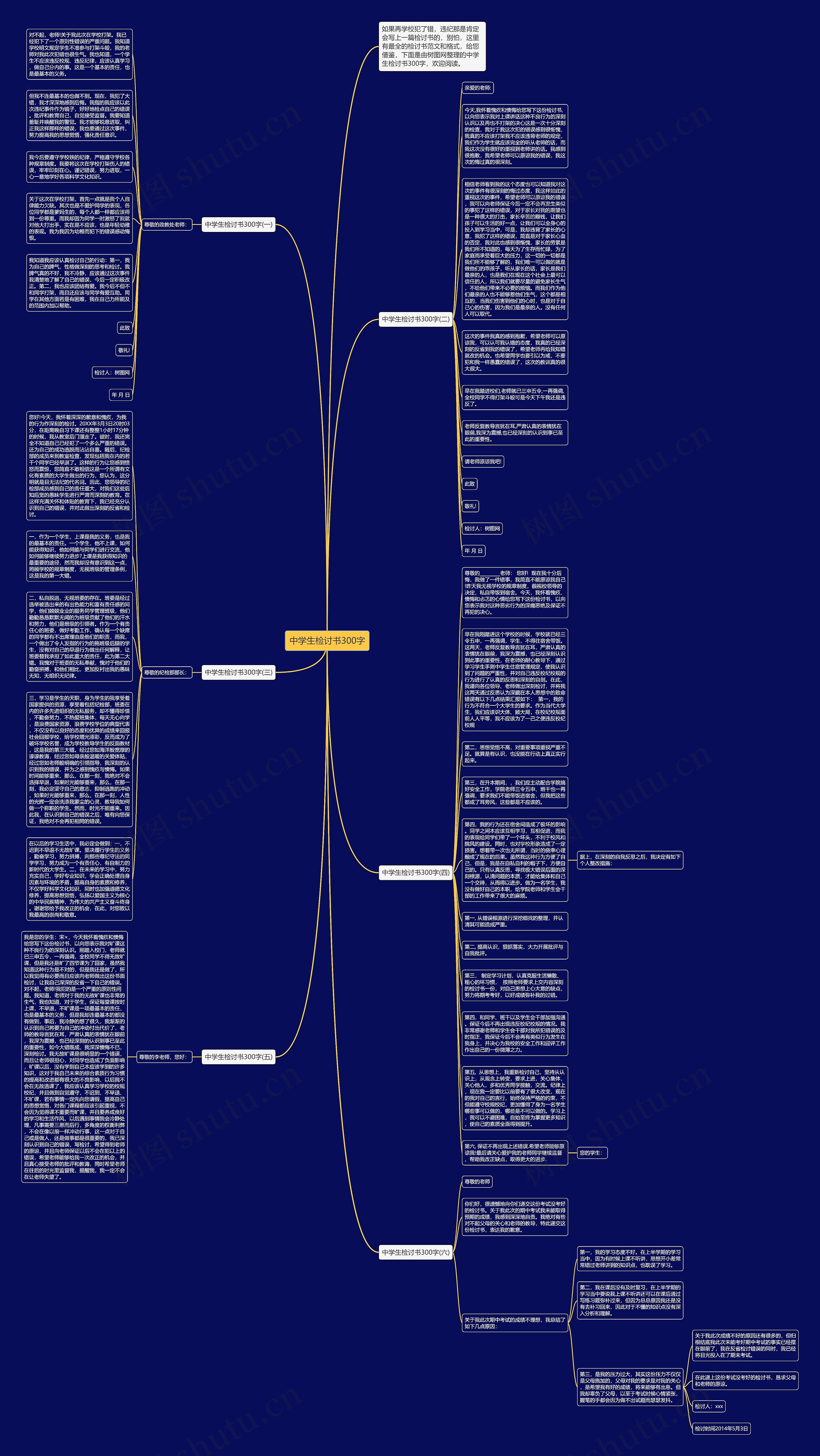 中学生检讨书300字思维导图