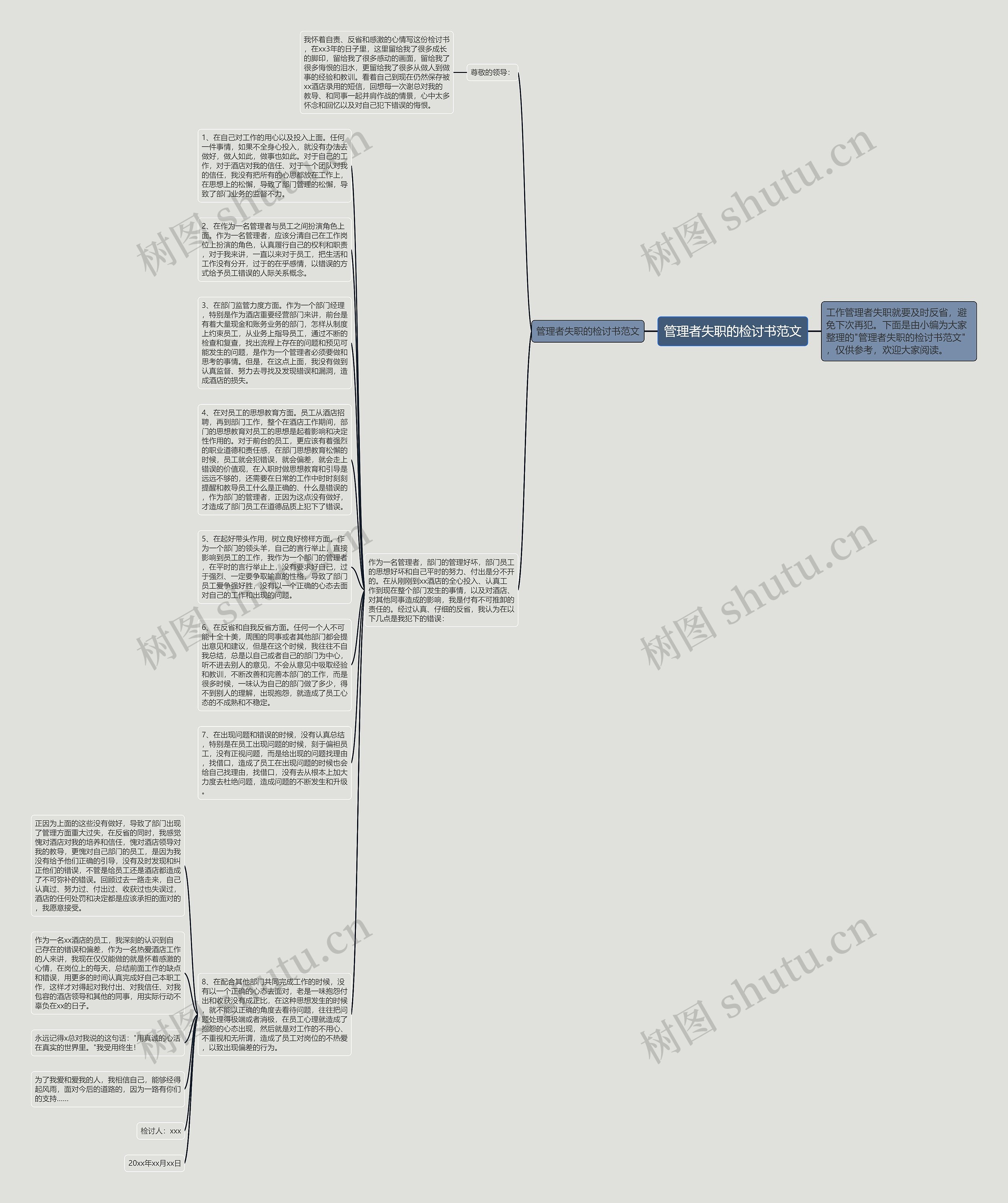 管理者失职的检讨书范文思维导图