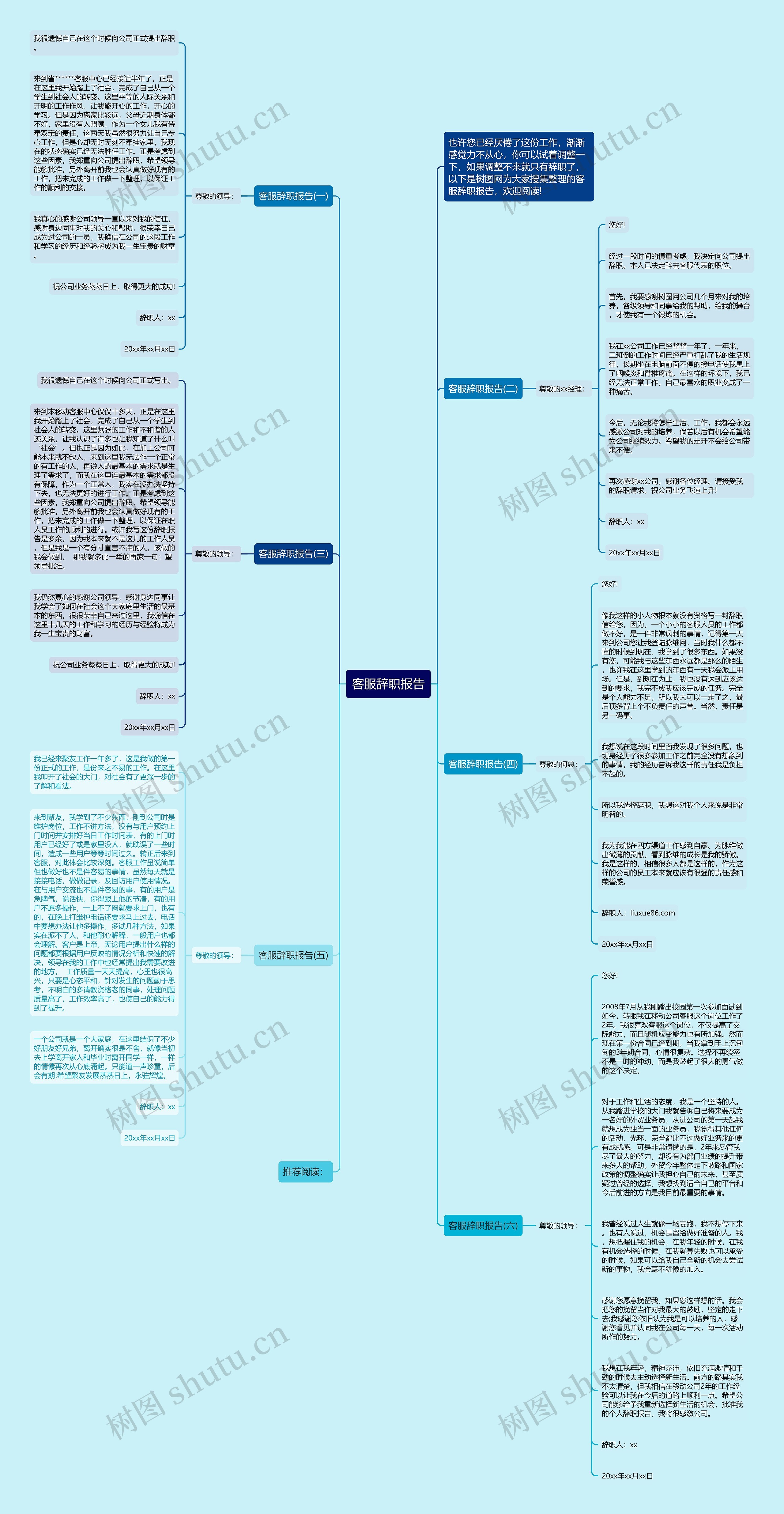 客服辞职报告思维导图