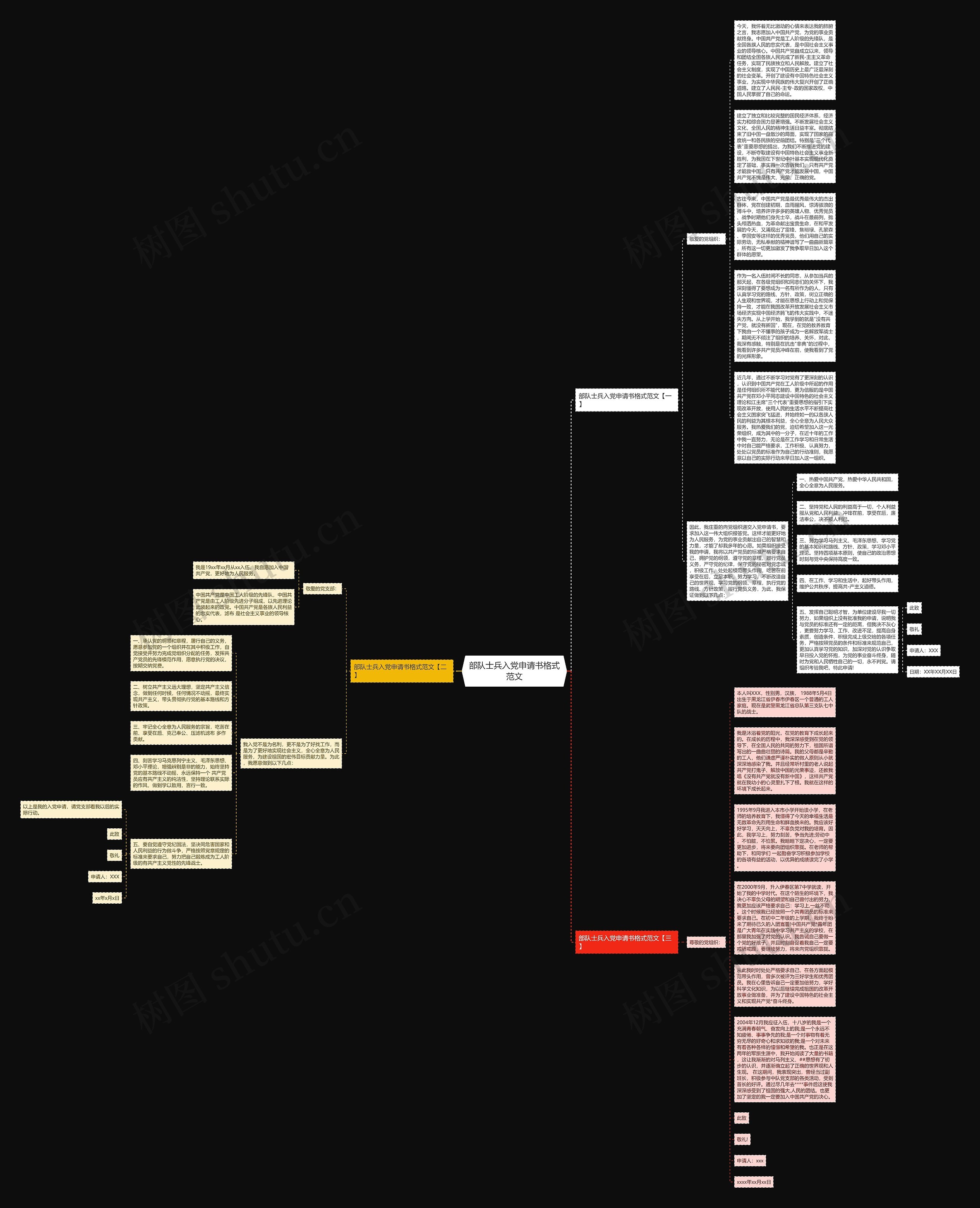 部队士兵入党申请书格式范文思维导图