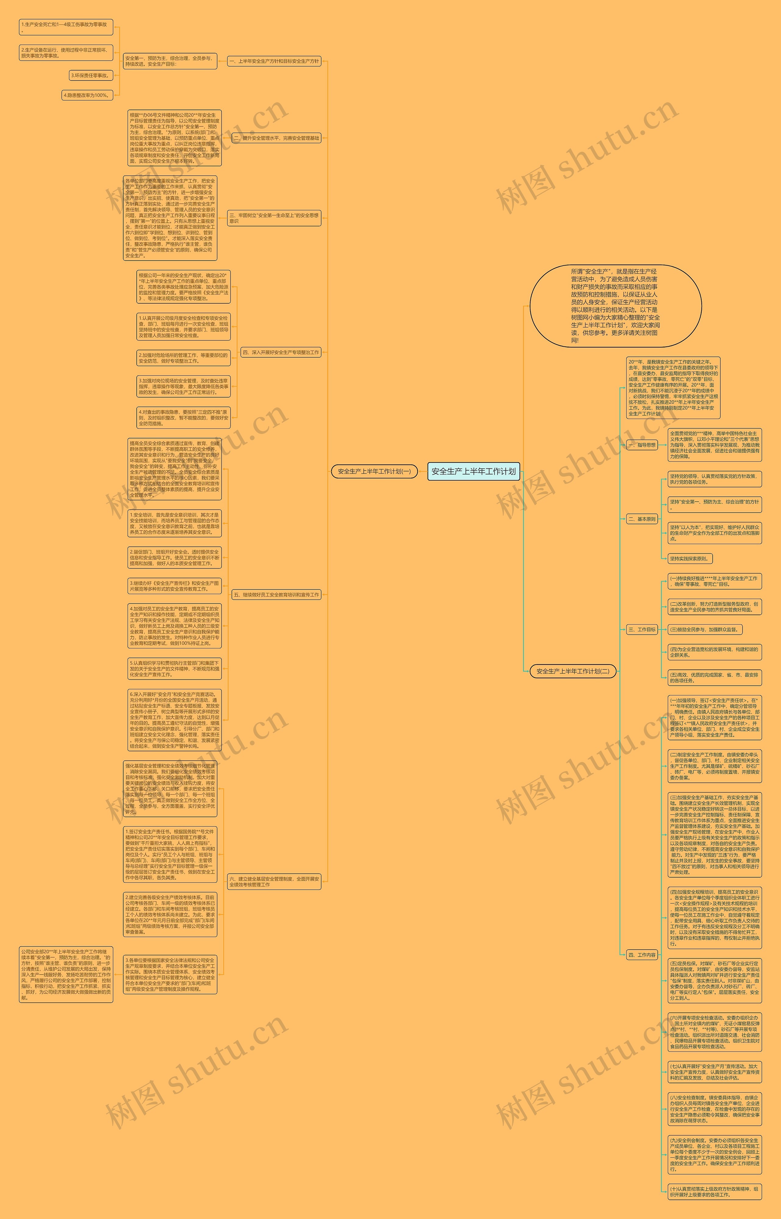 安全生产上半年工作计划思维导图