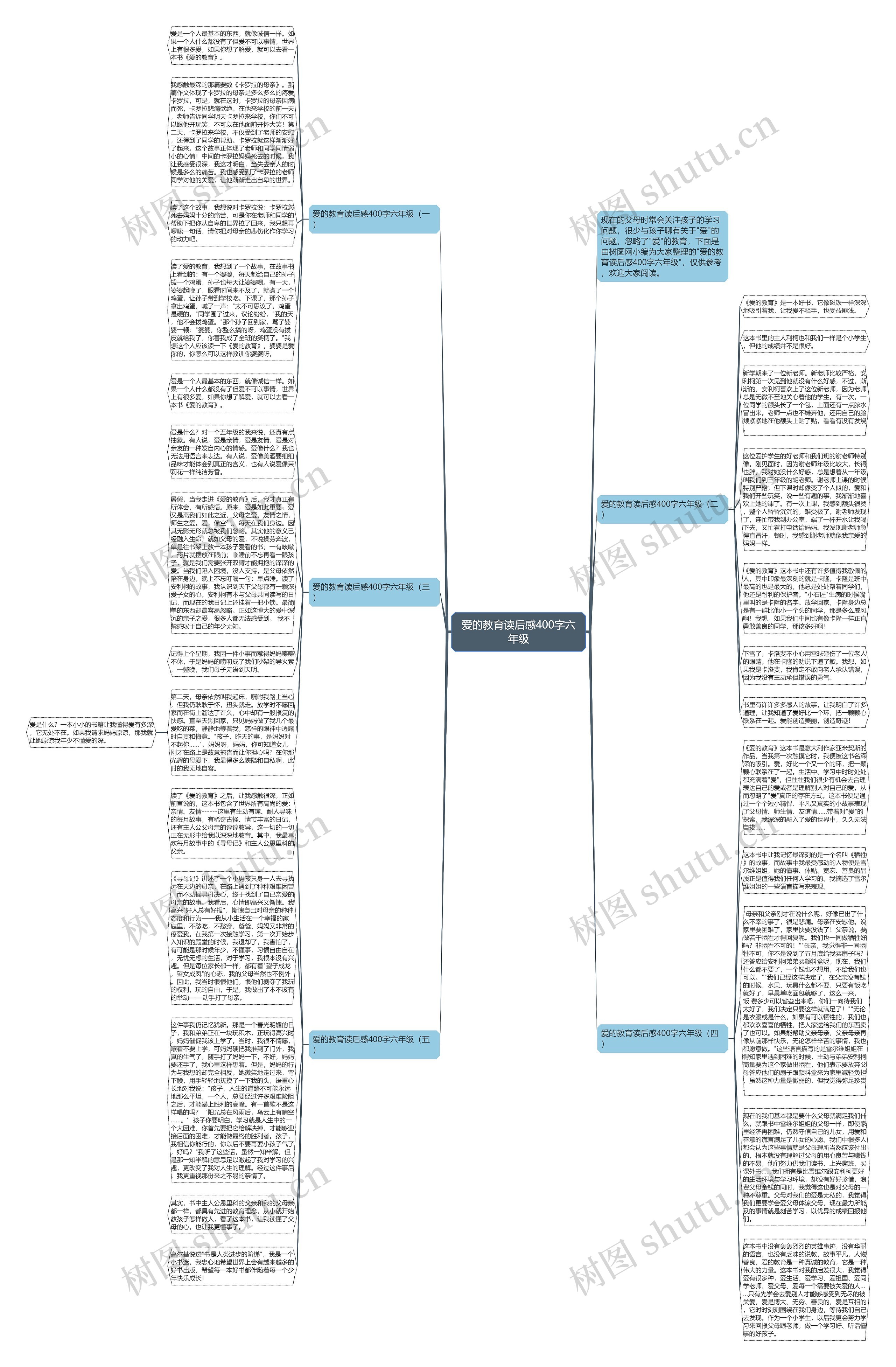 爱的教育读后感400字六年级思维导图