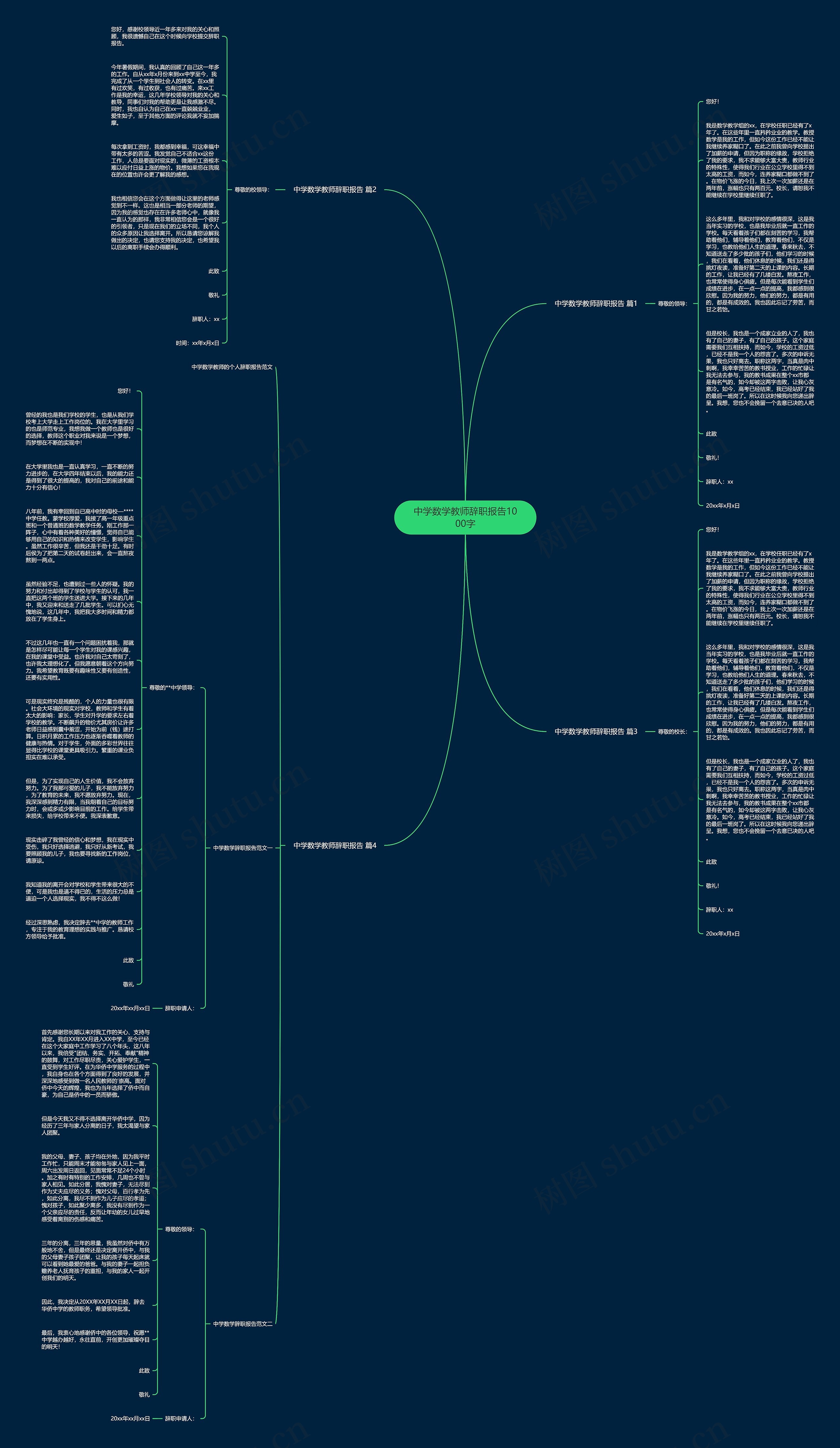 中学数学教师辞职报告1000字思维导图