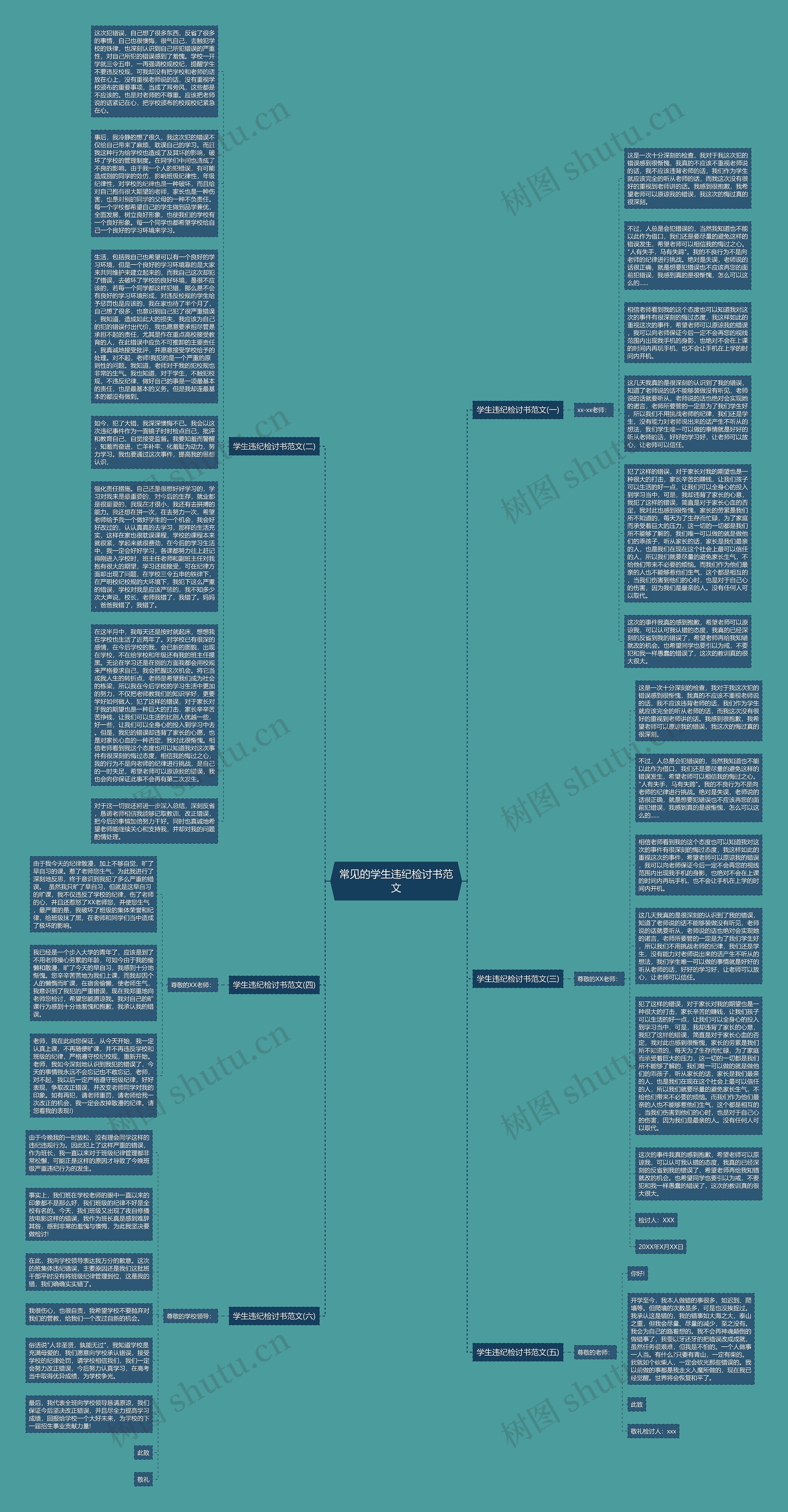 常见的学生违纪检讨书范文思维导图