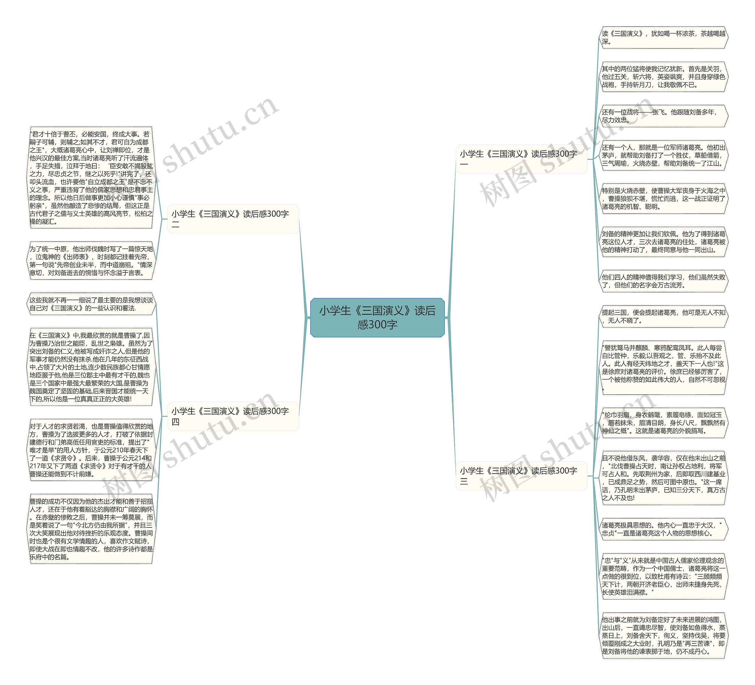 小学生《三国演义》读后感300字思维导图