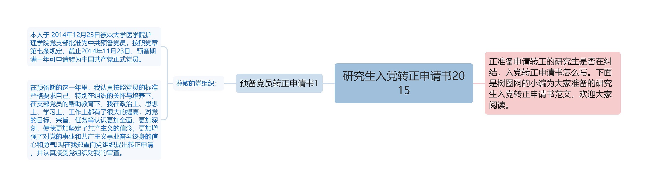 研究生入党转正申请书2015