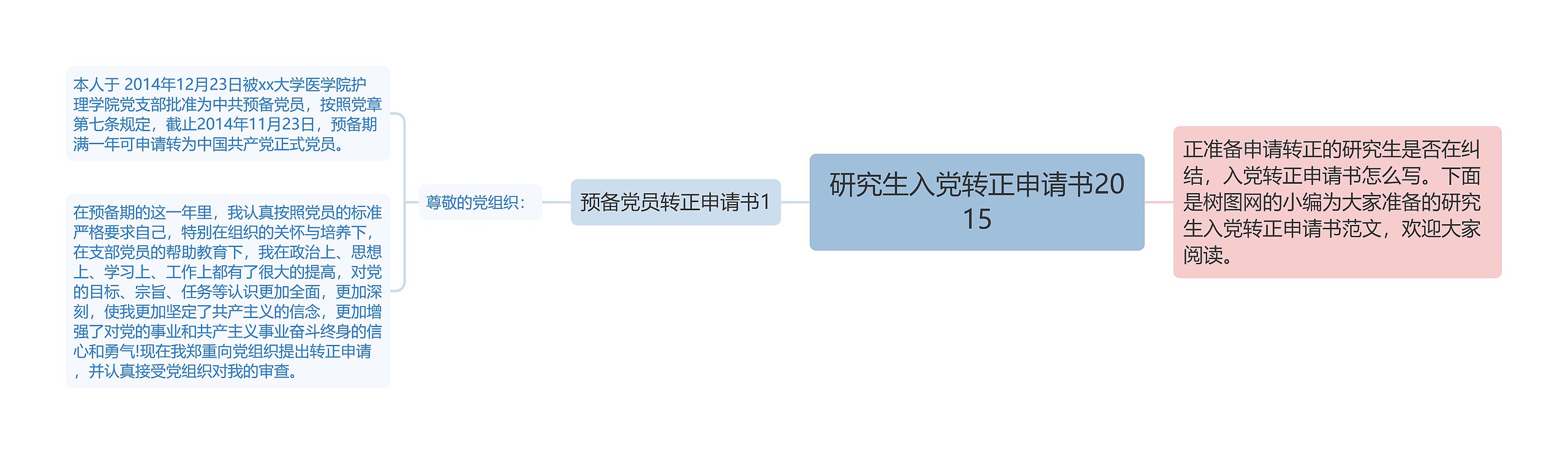 研究生入党转正申请书2015思维导图