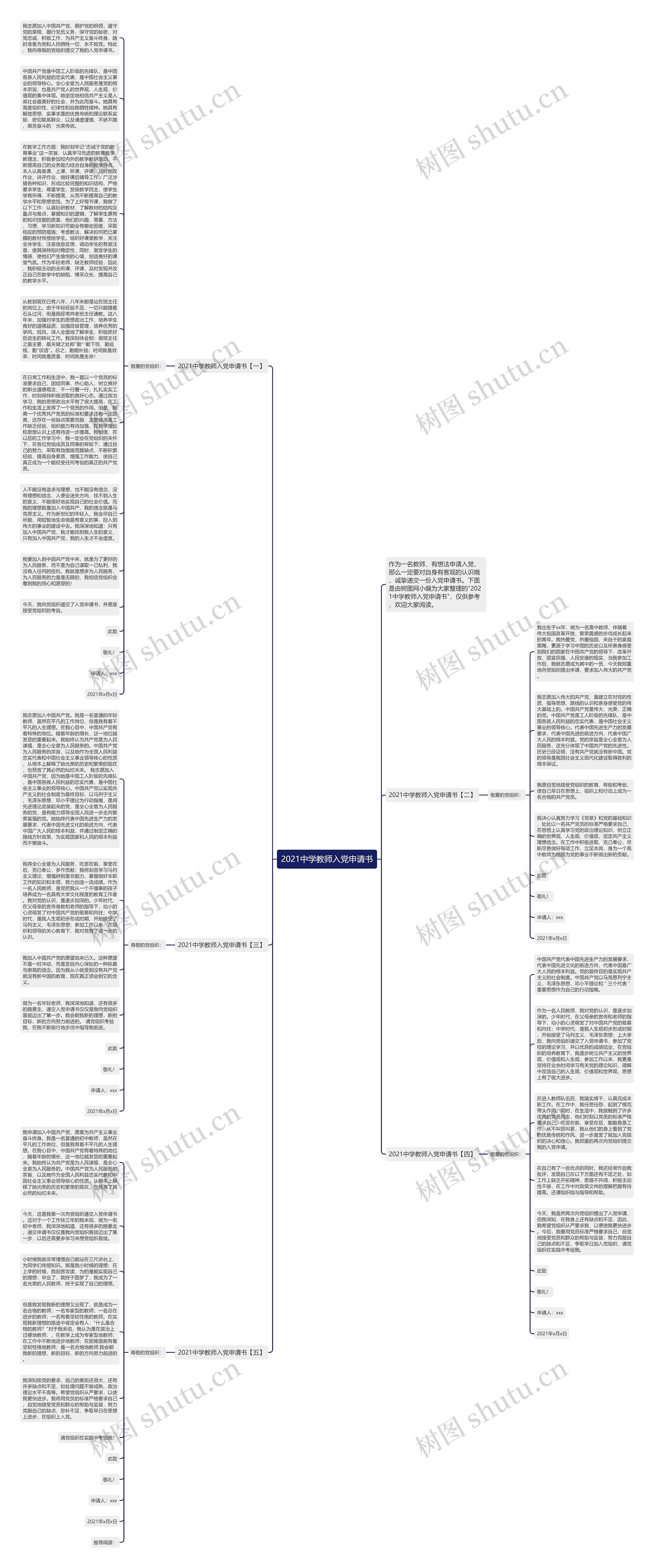 2021中学教师入党申请书思维导图