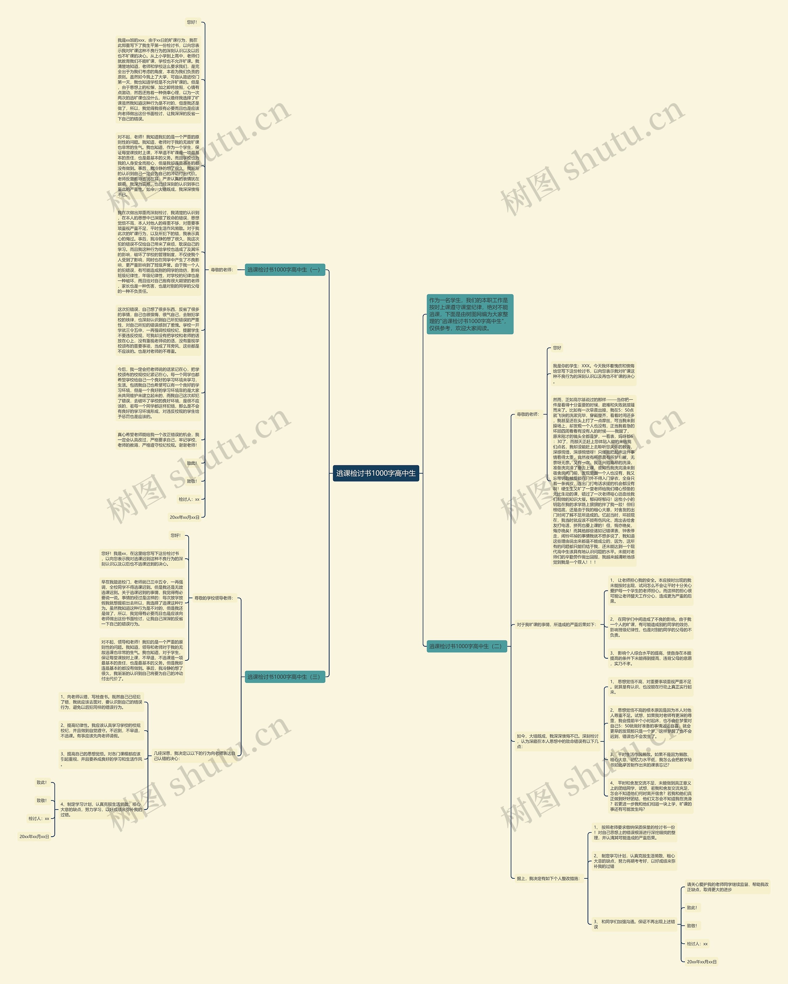 逃课检讨书1000字高中生思维导图